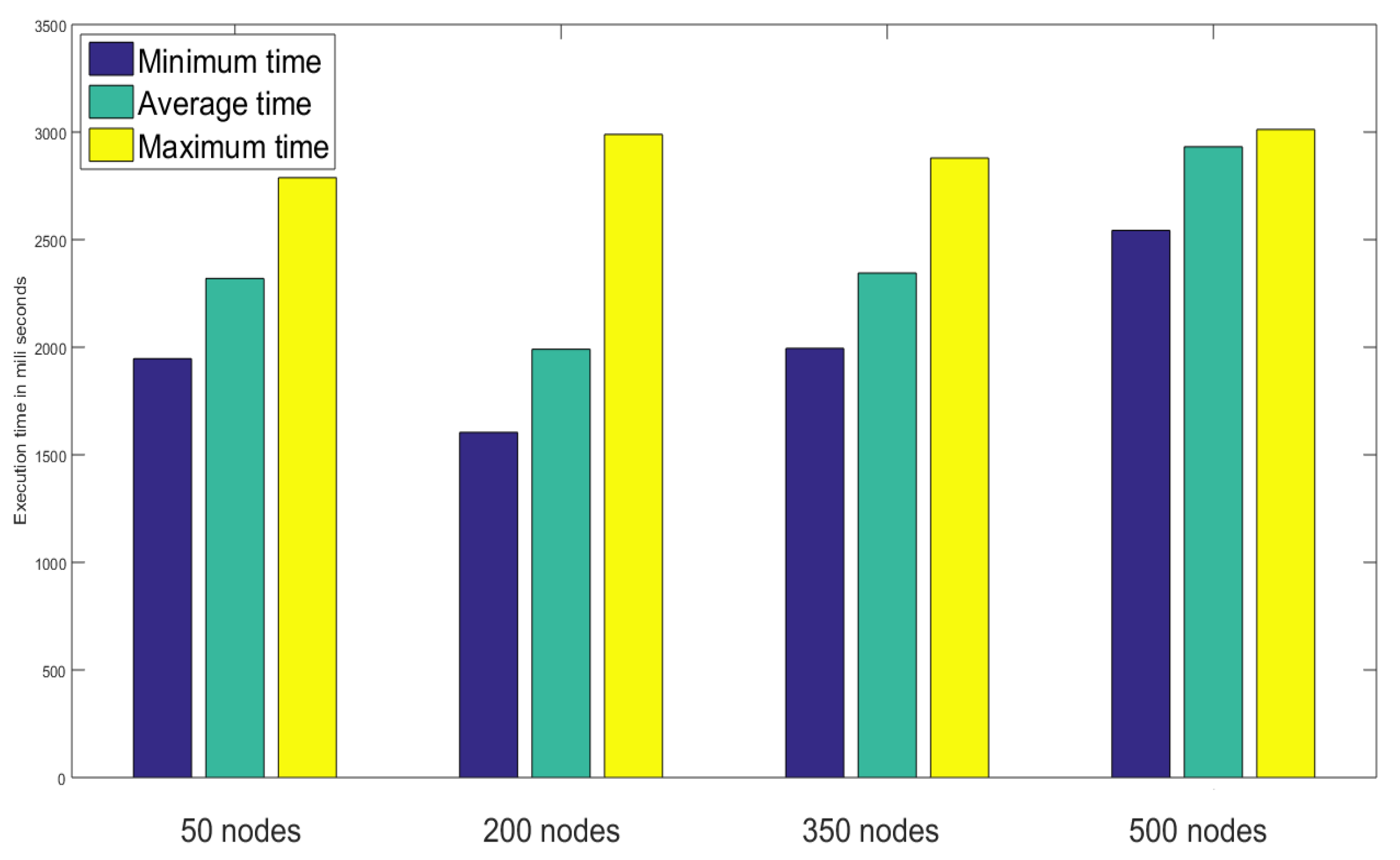 Sensors 23 02502 g011 Sensors 23 02502 g011