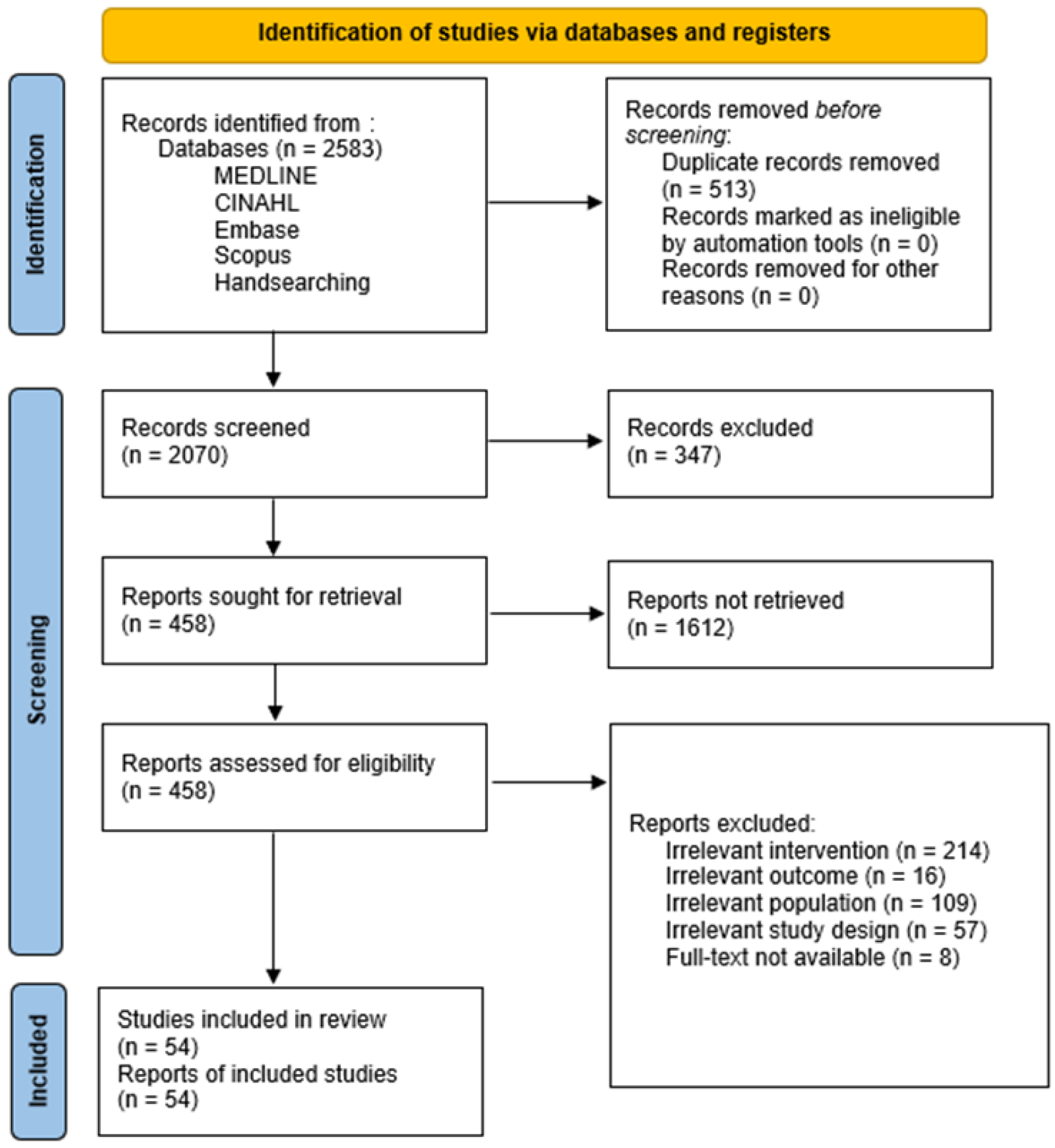 Sensors 23 02506 g001 Sensors 23 02506 g001