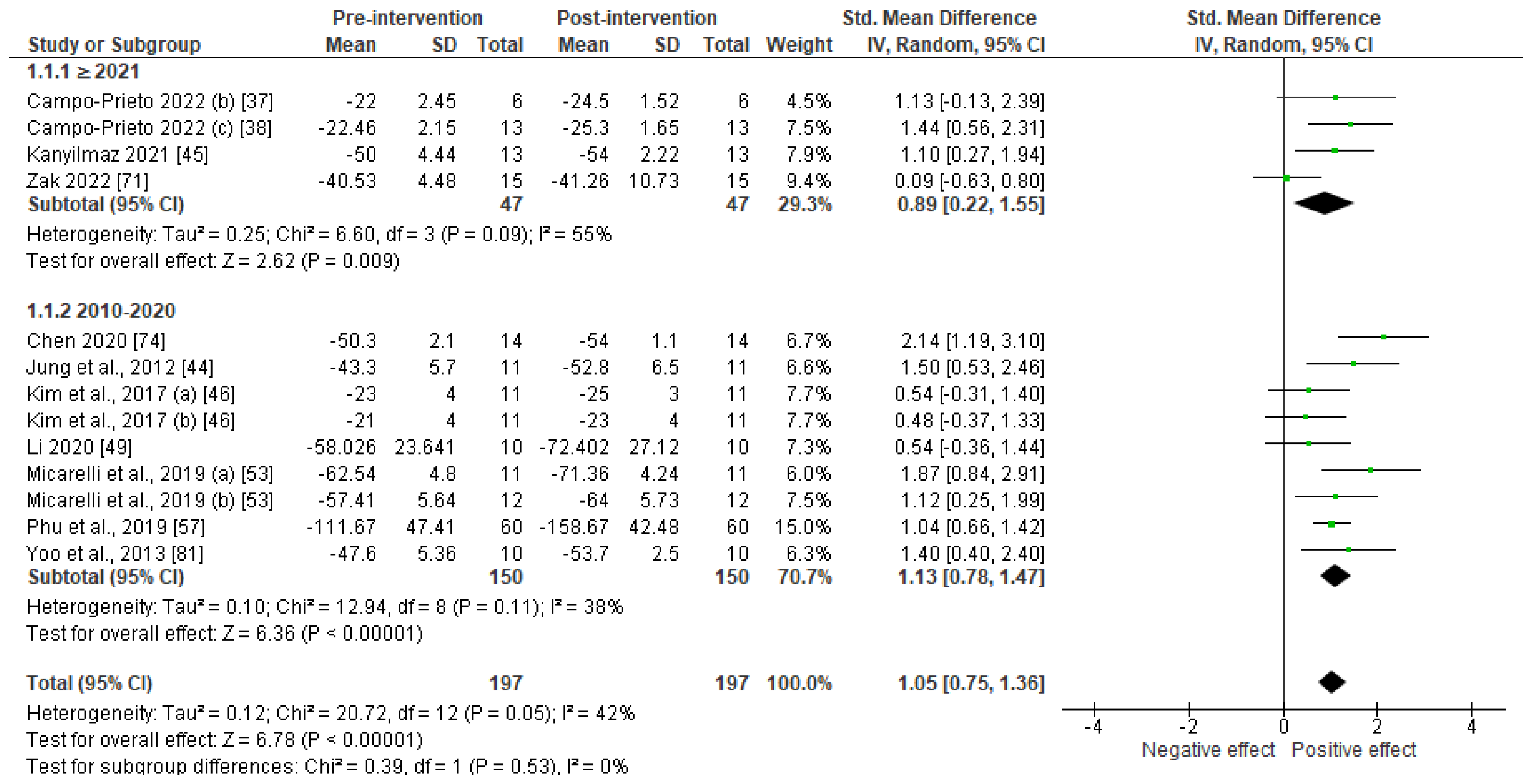 Sensors 23 02506 g002 Sensors 23 02506 g002