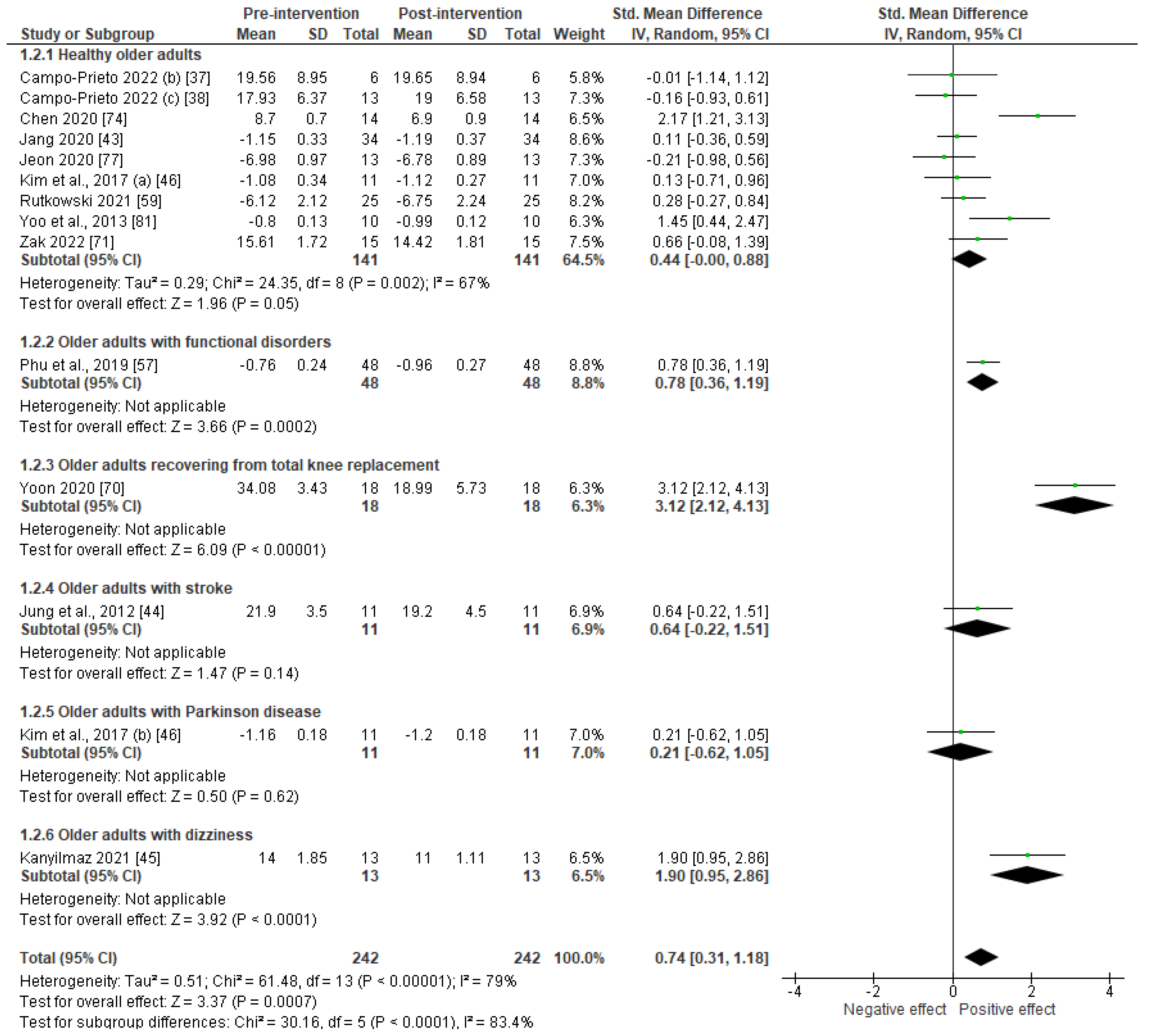 Sensors 23 02506 g0a1 Sensors 23 02506 g0a1