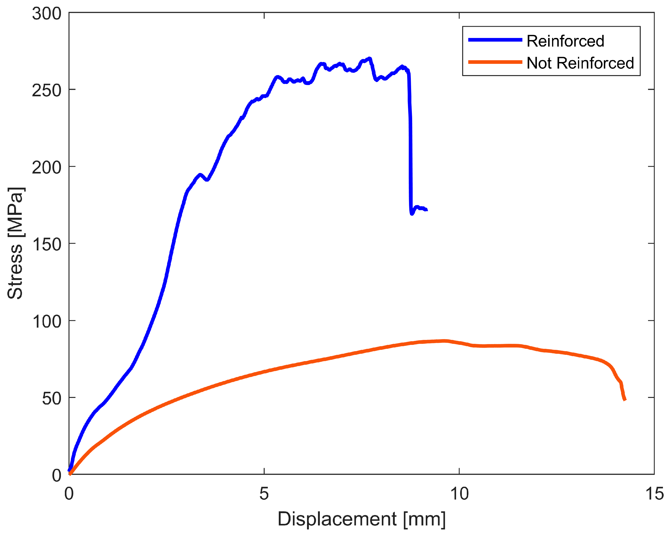 Sensors 23 02508 g004