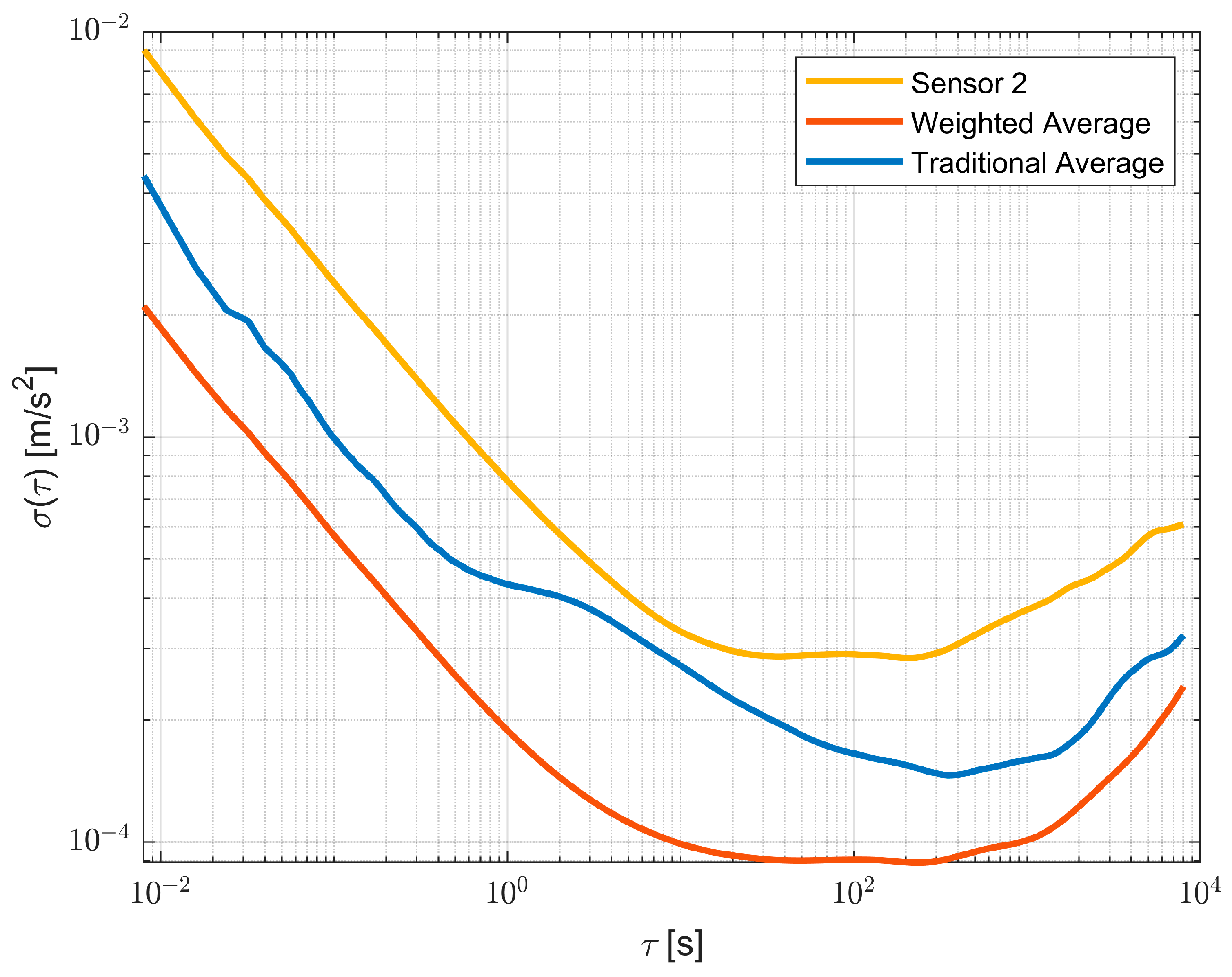 Sensors 23 02508 g007