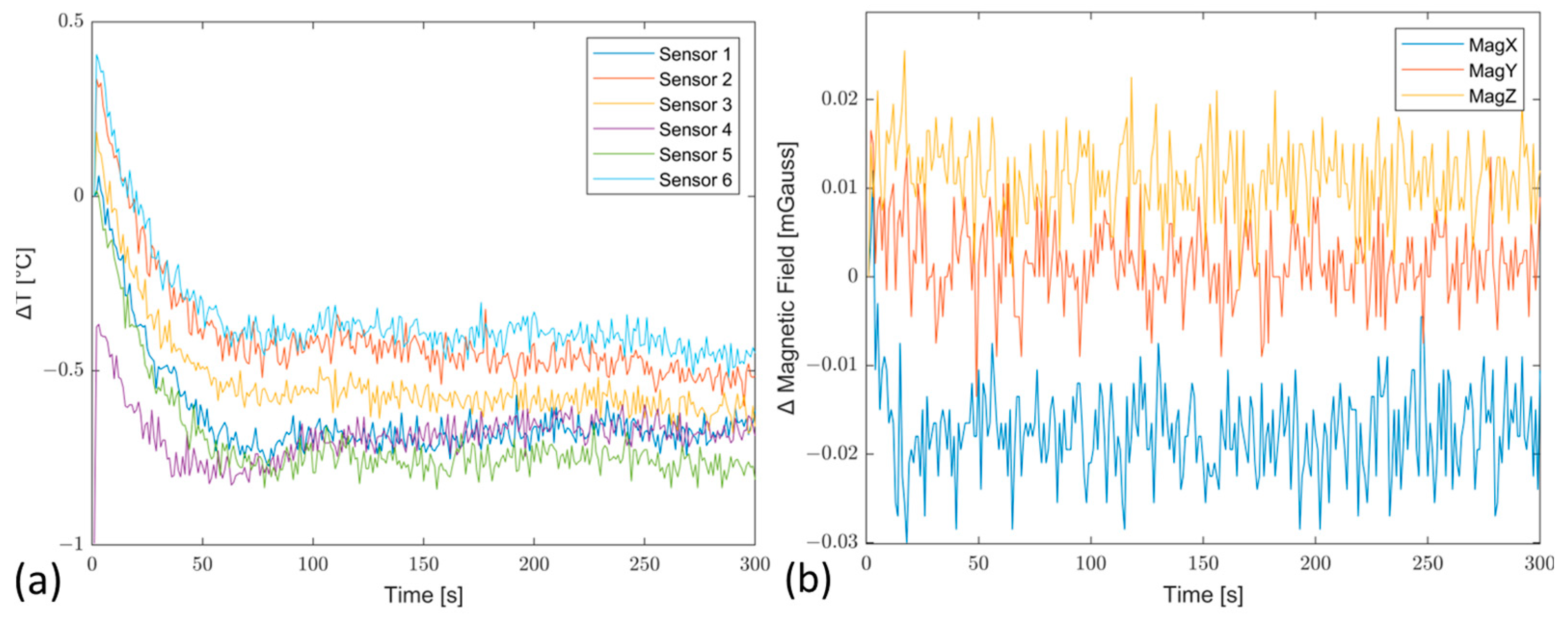 Sensors 23 02508 g011