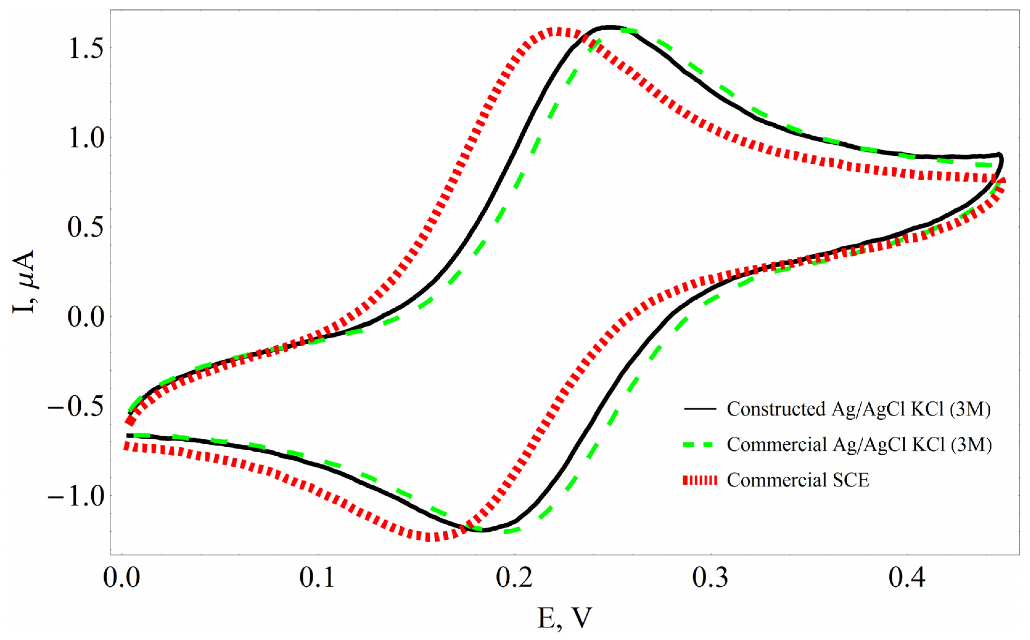 Sensors 23 02510 g003 Sensors 23 02510 g003