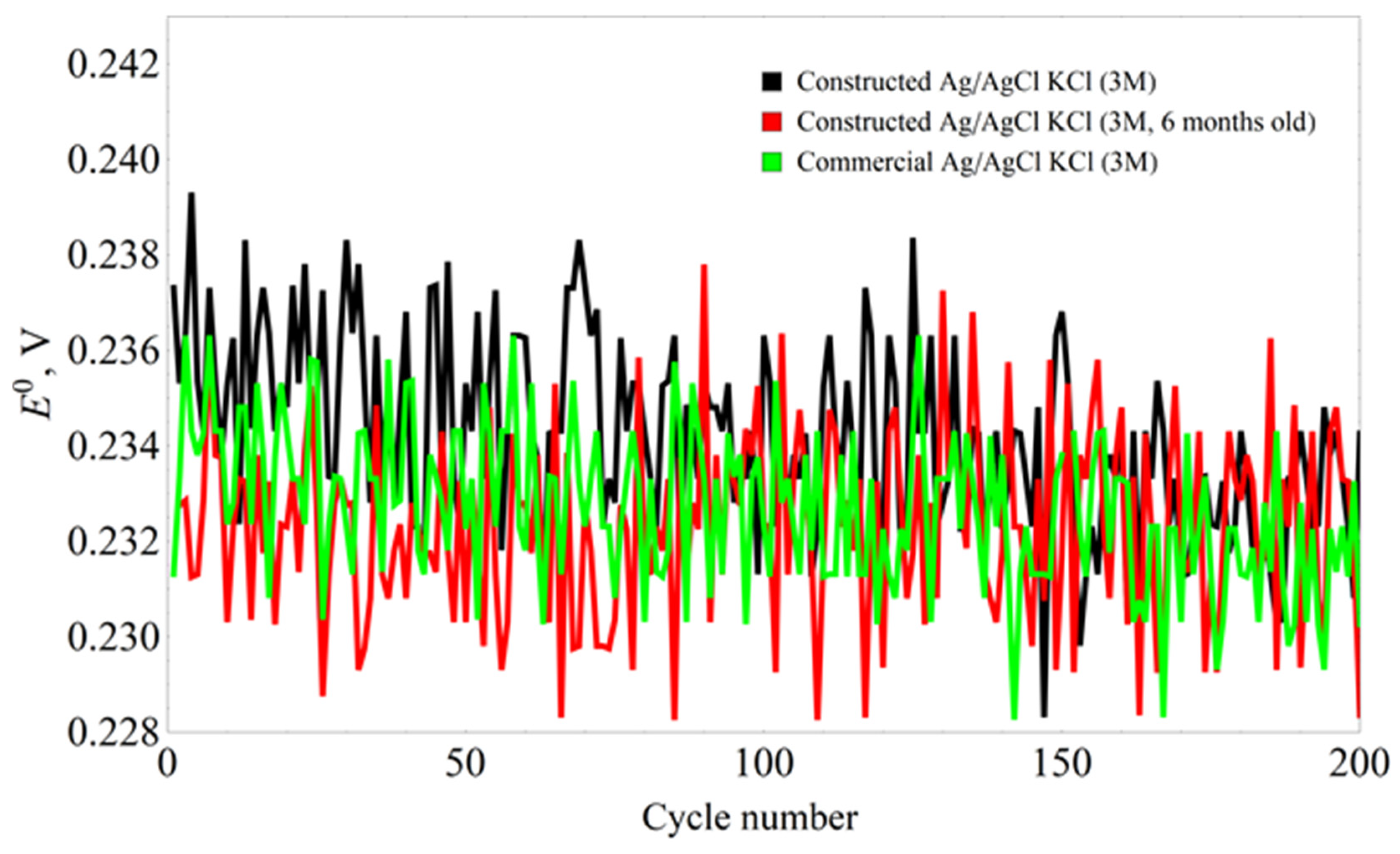 Sensors 23 02510 g004 Sensors 23 02510 g004