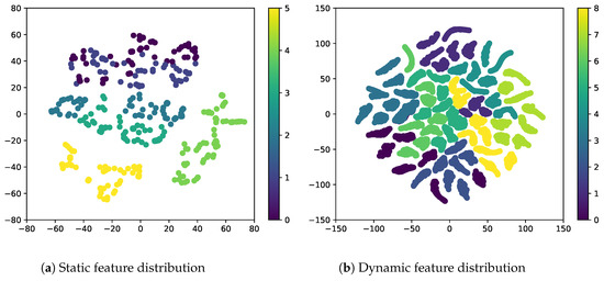 Sequential Variational Autoencoder with Adversarial Classifier for ...