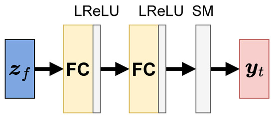 Sequential Variational Autoencoder with Adversarial Classifier for ...