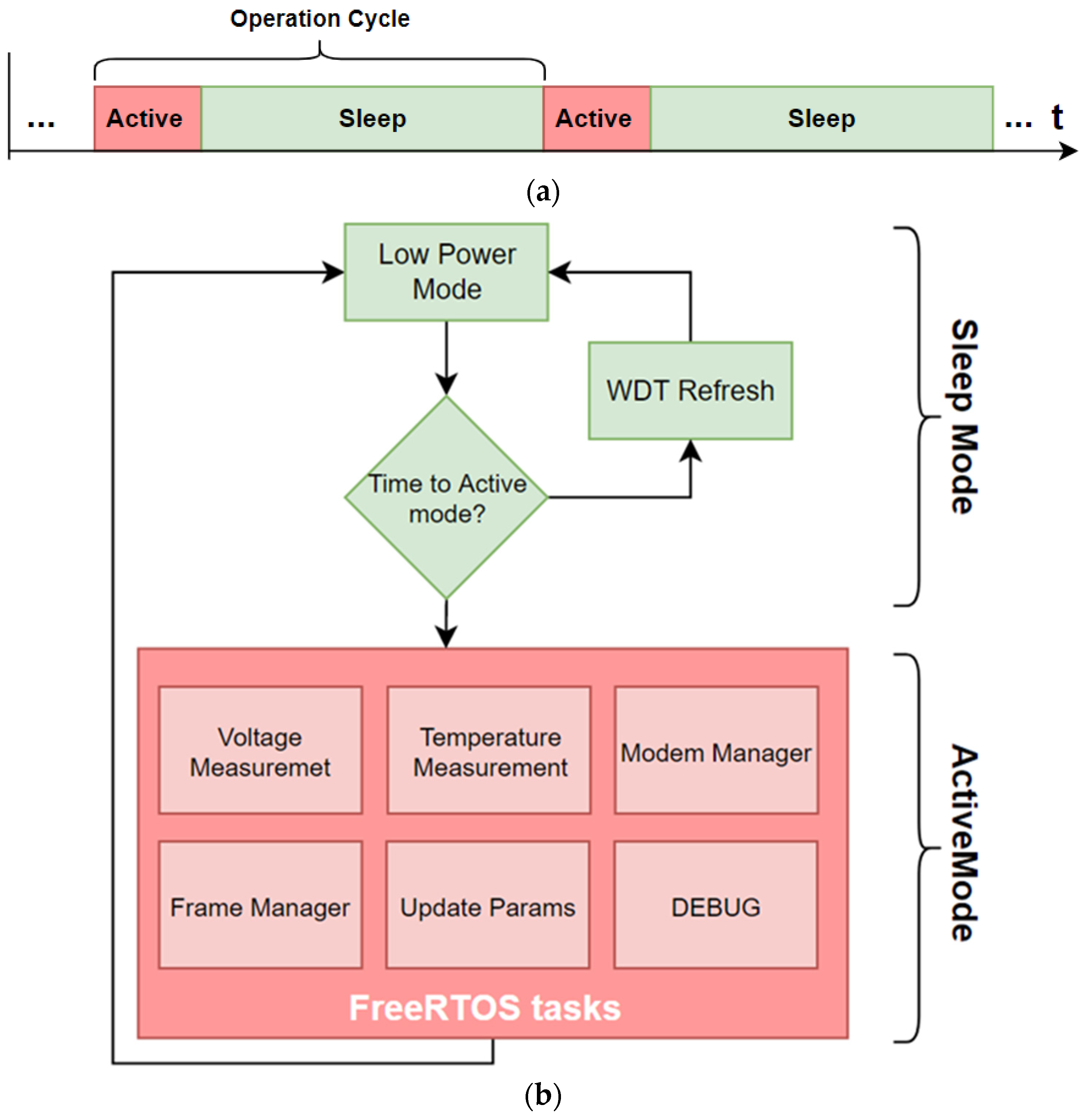 Sensors 23 02517 g005