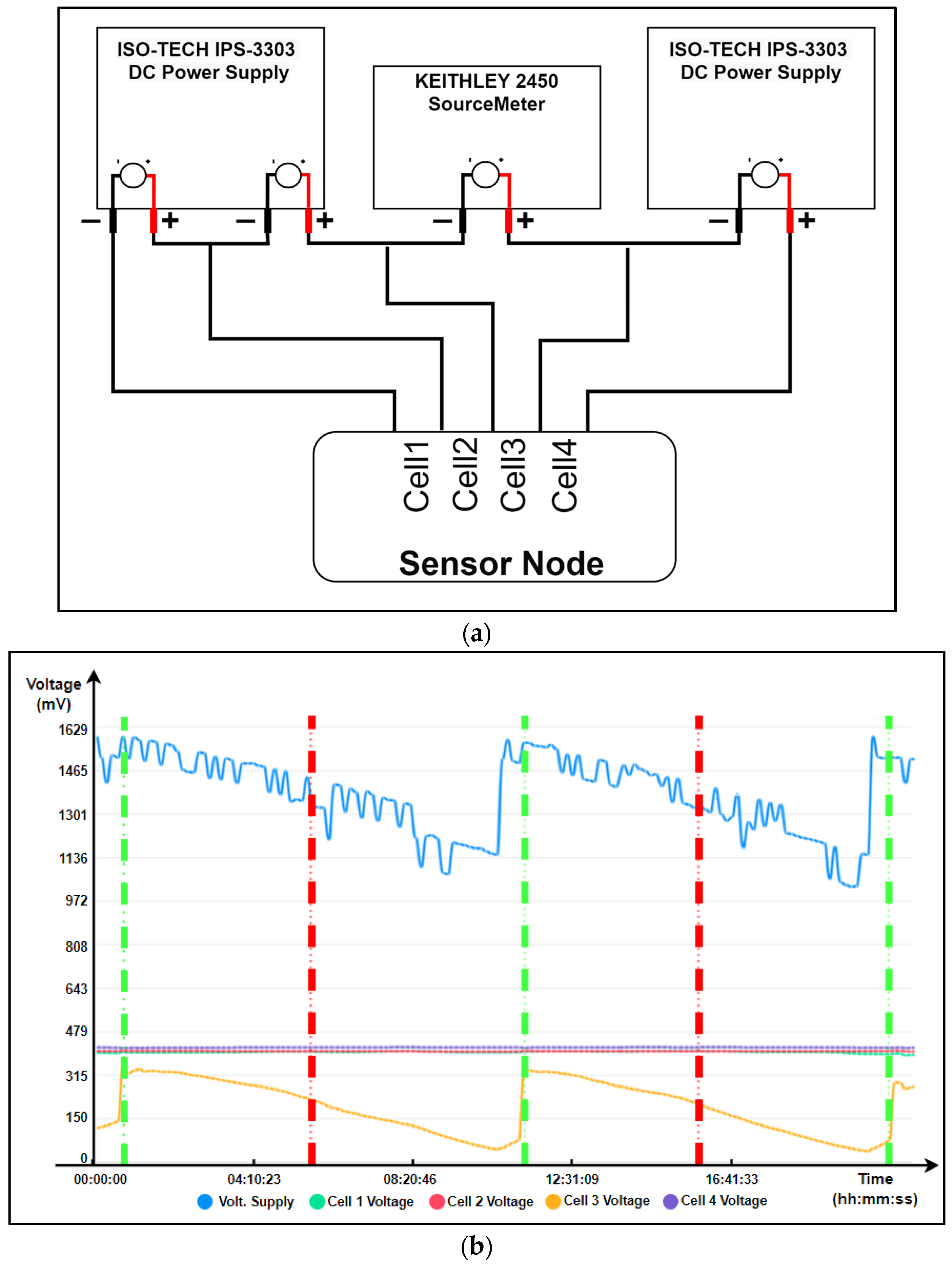 Sensors 23 02517 g007