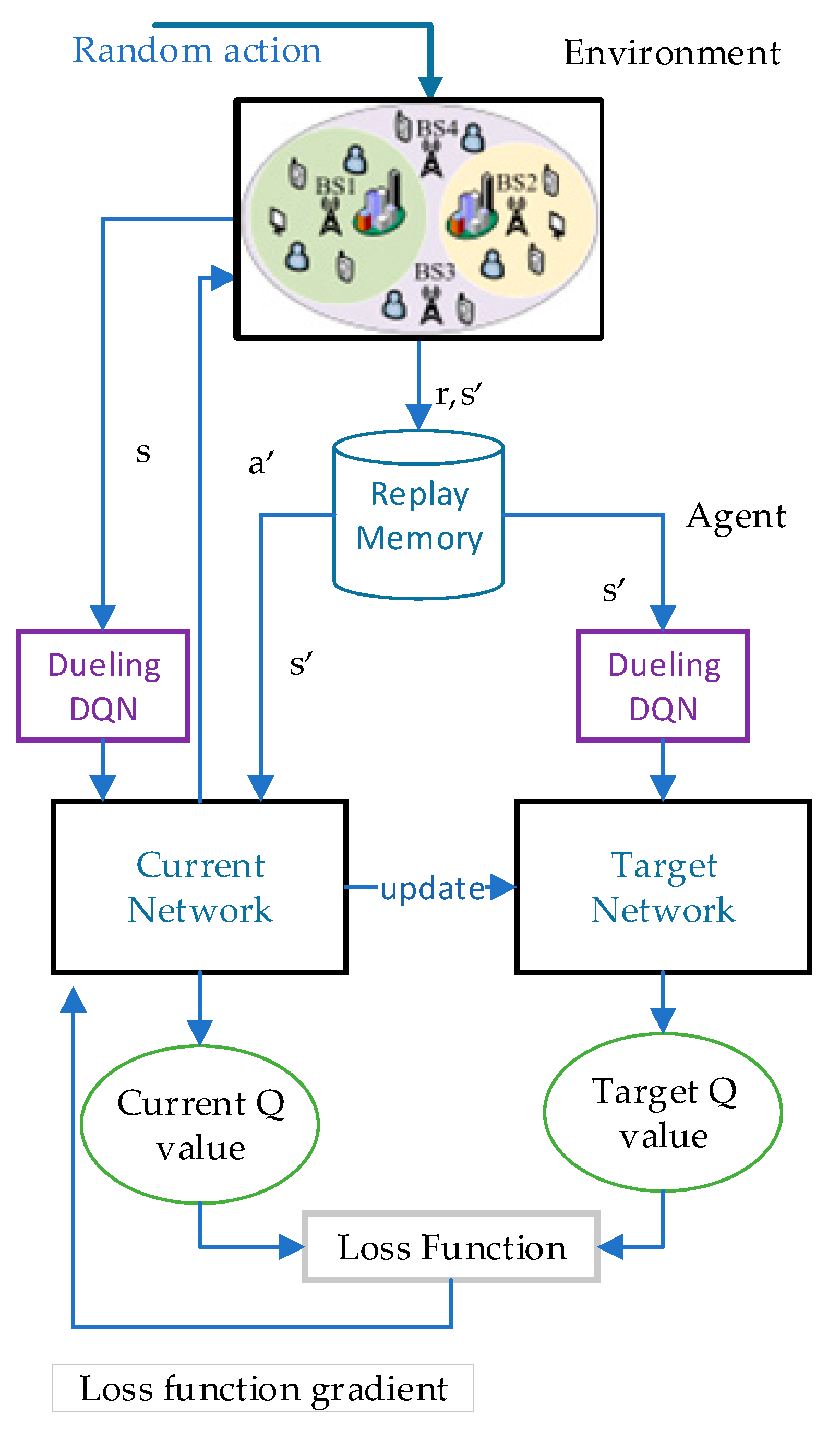 Sensors 23 02518 g002