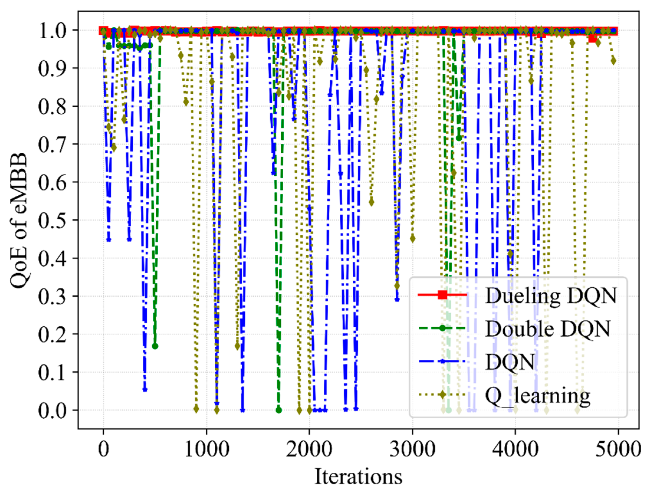 Sensors 23 02518 g003