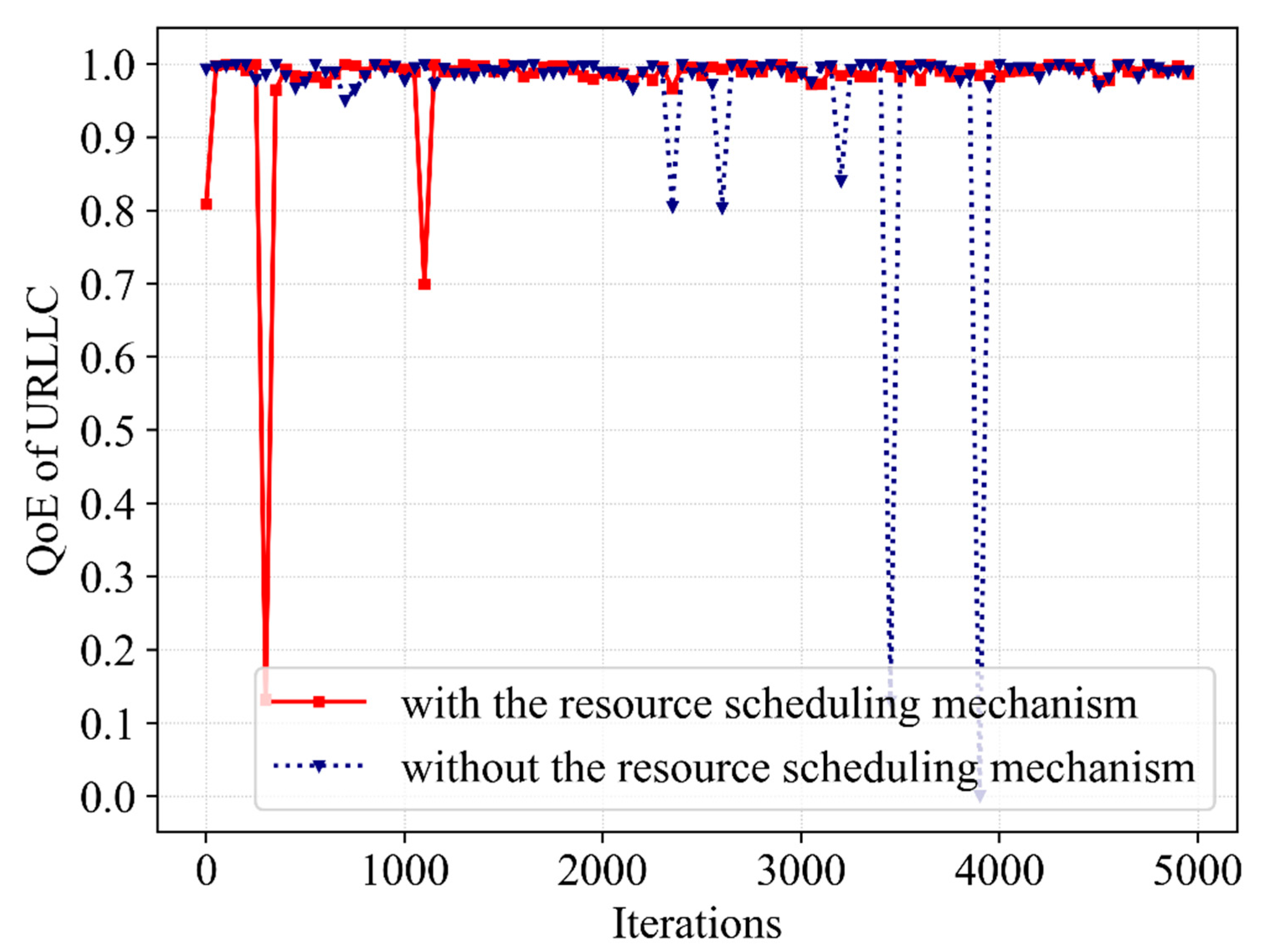 Sensors 23 02518 g008