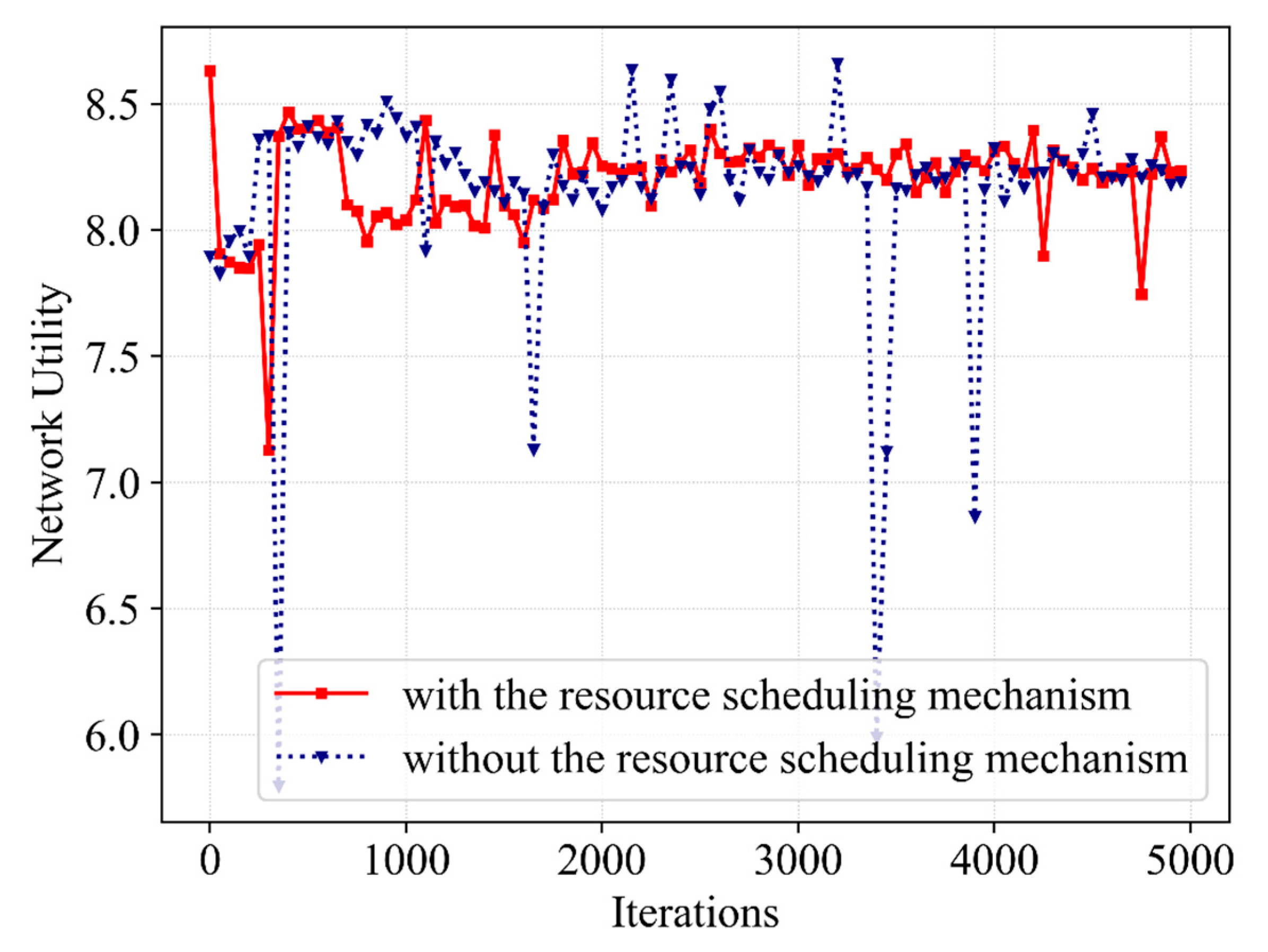 Sensors 23 02518 g010