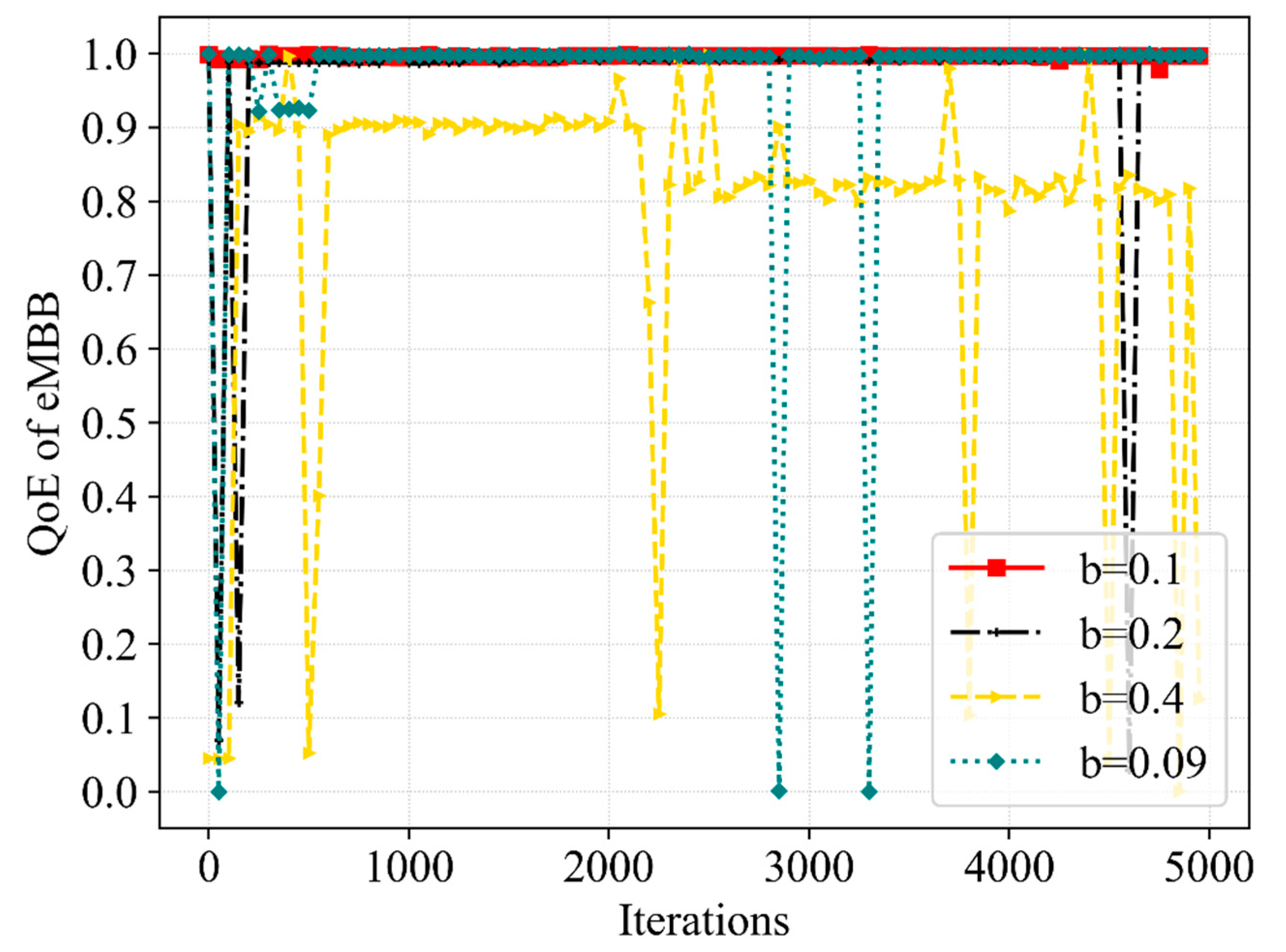 Sensors 23 02518 g011