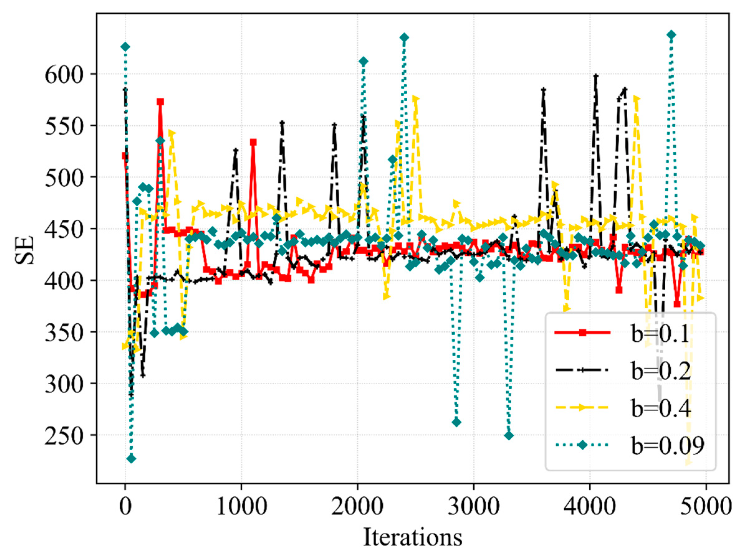 Sensors 23 02518 g013