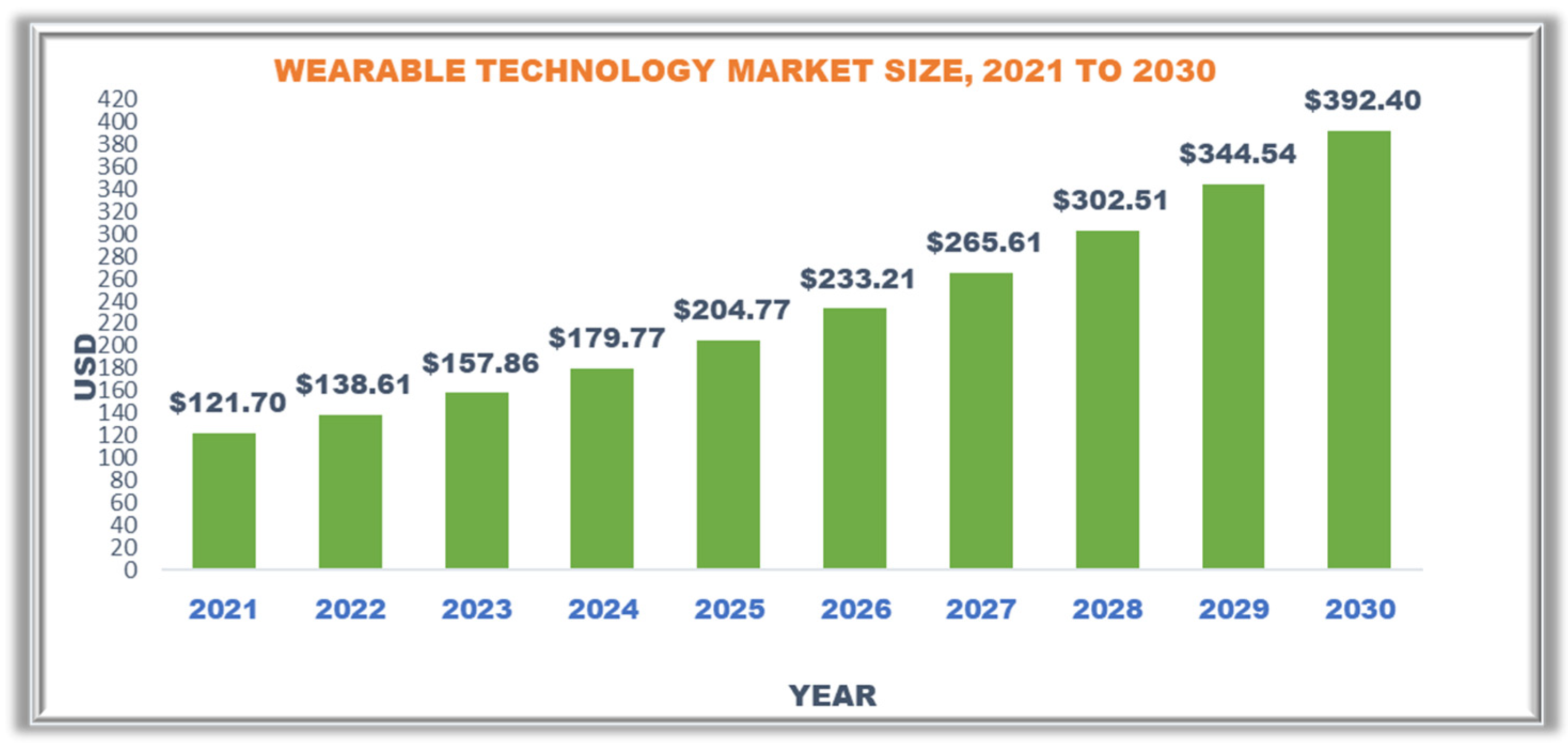 Sensors 23 02519 g003