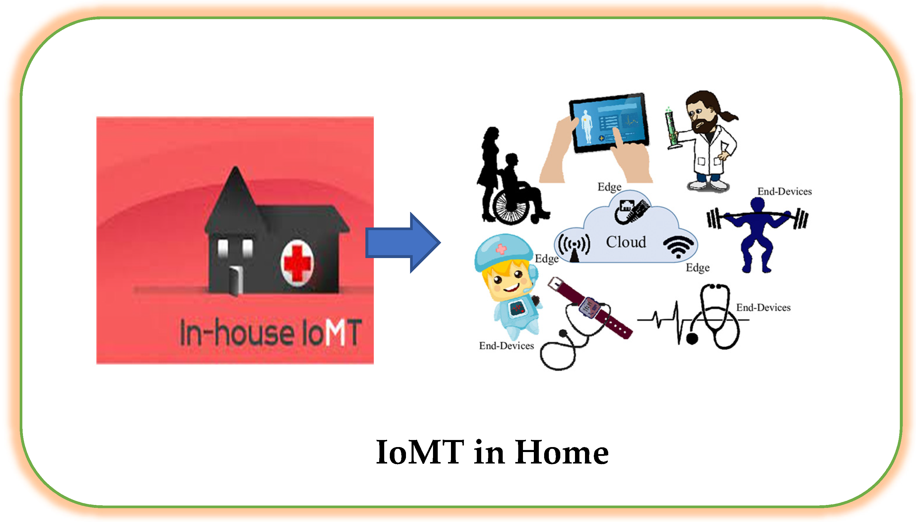 Sensors 23 02519 g005