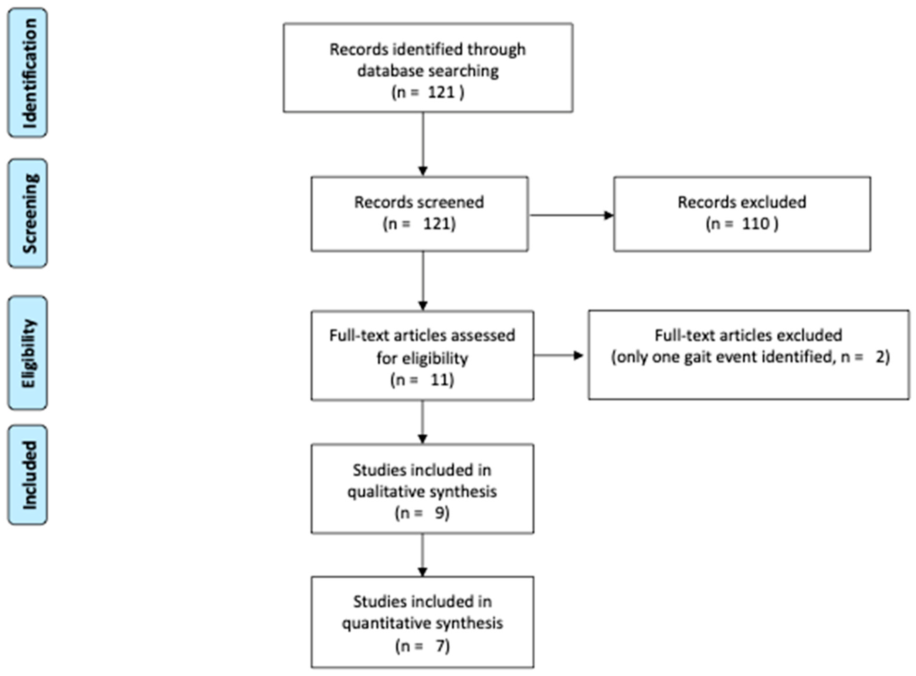 Sensors 23 02523 g002