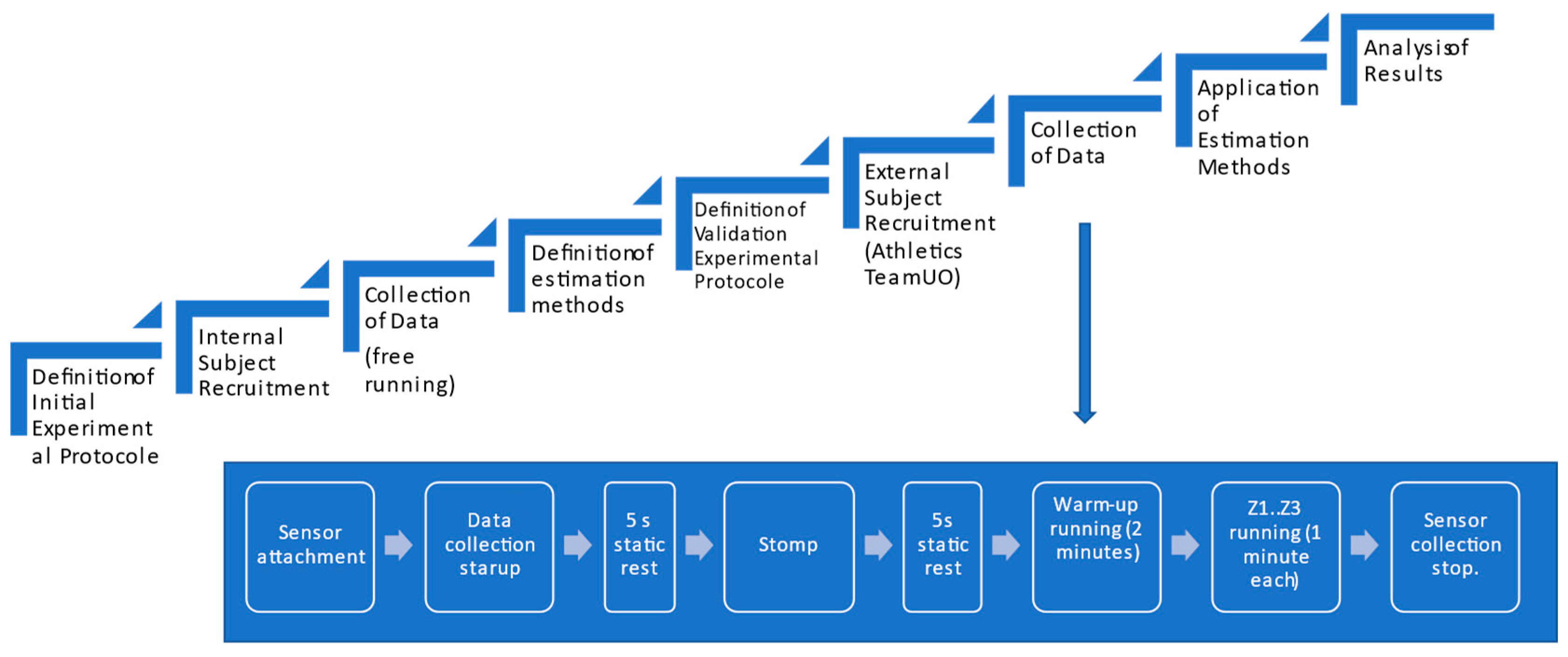 Sensors 23 02523 g003