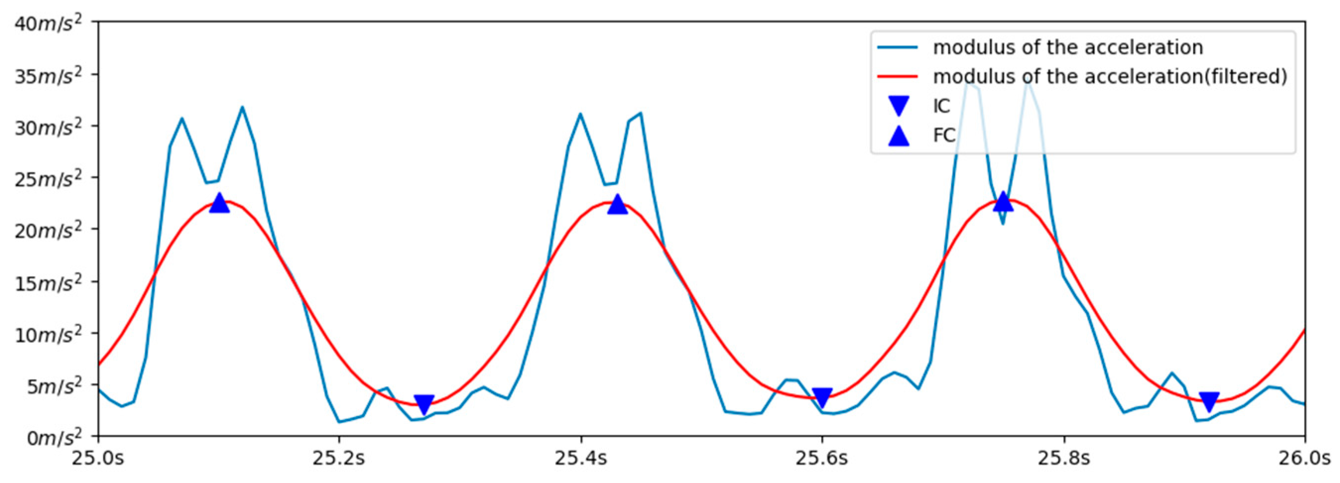 Sensors 23 02523 g006