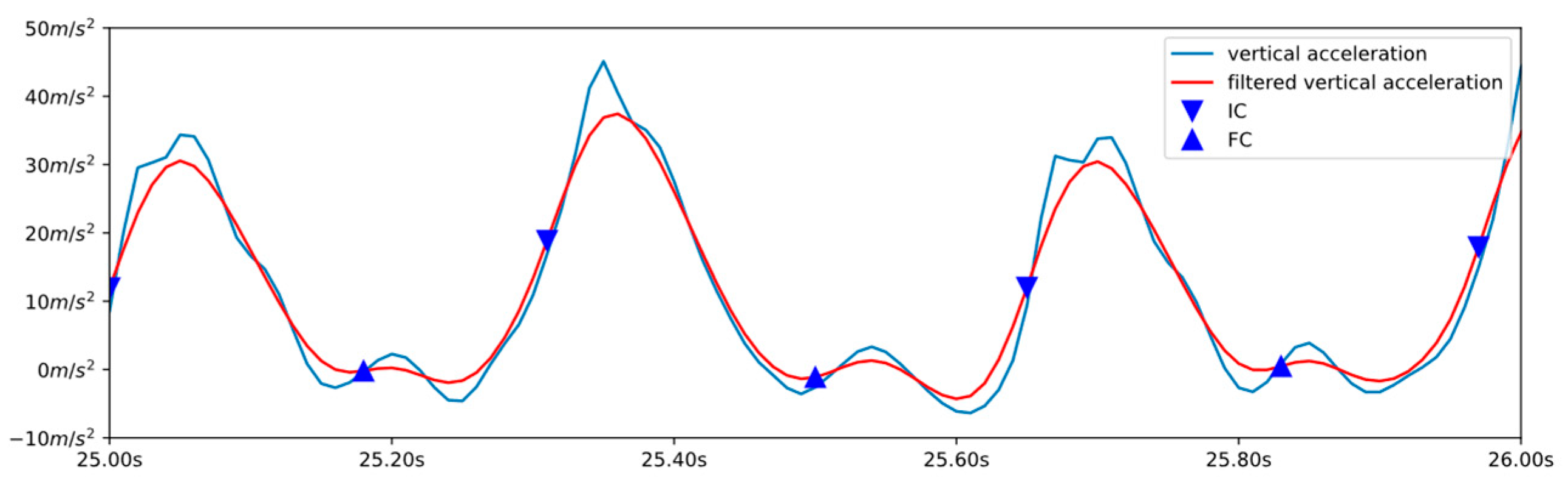 Sensors 23 02523 g007