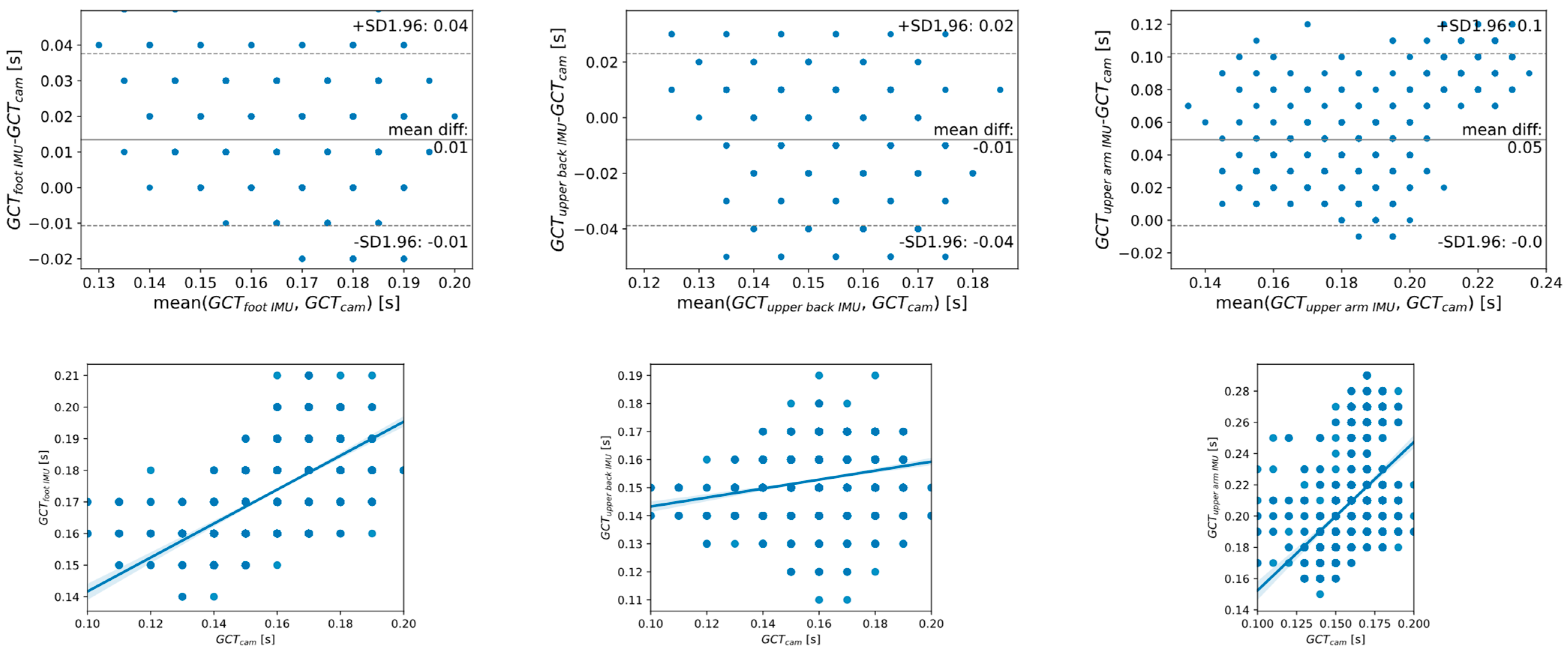 Sensors 23 02523 g008