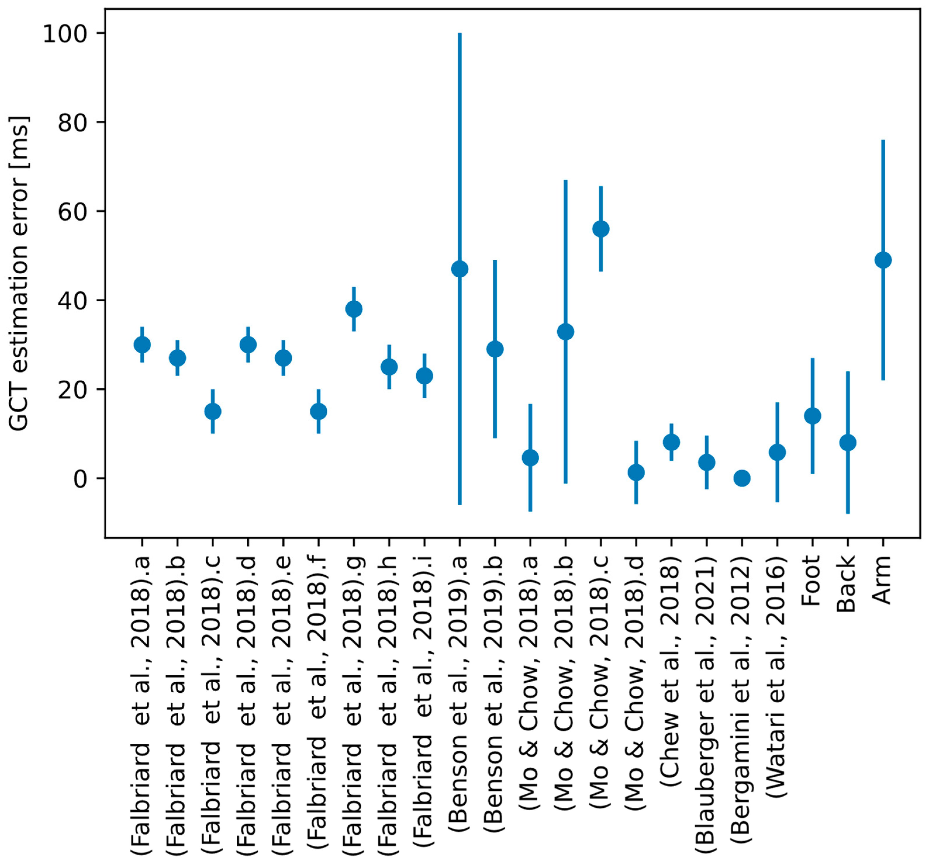 Sensors 23 02523 g009