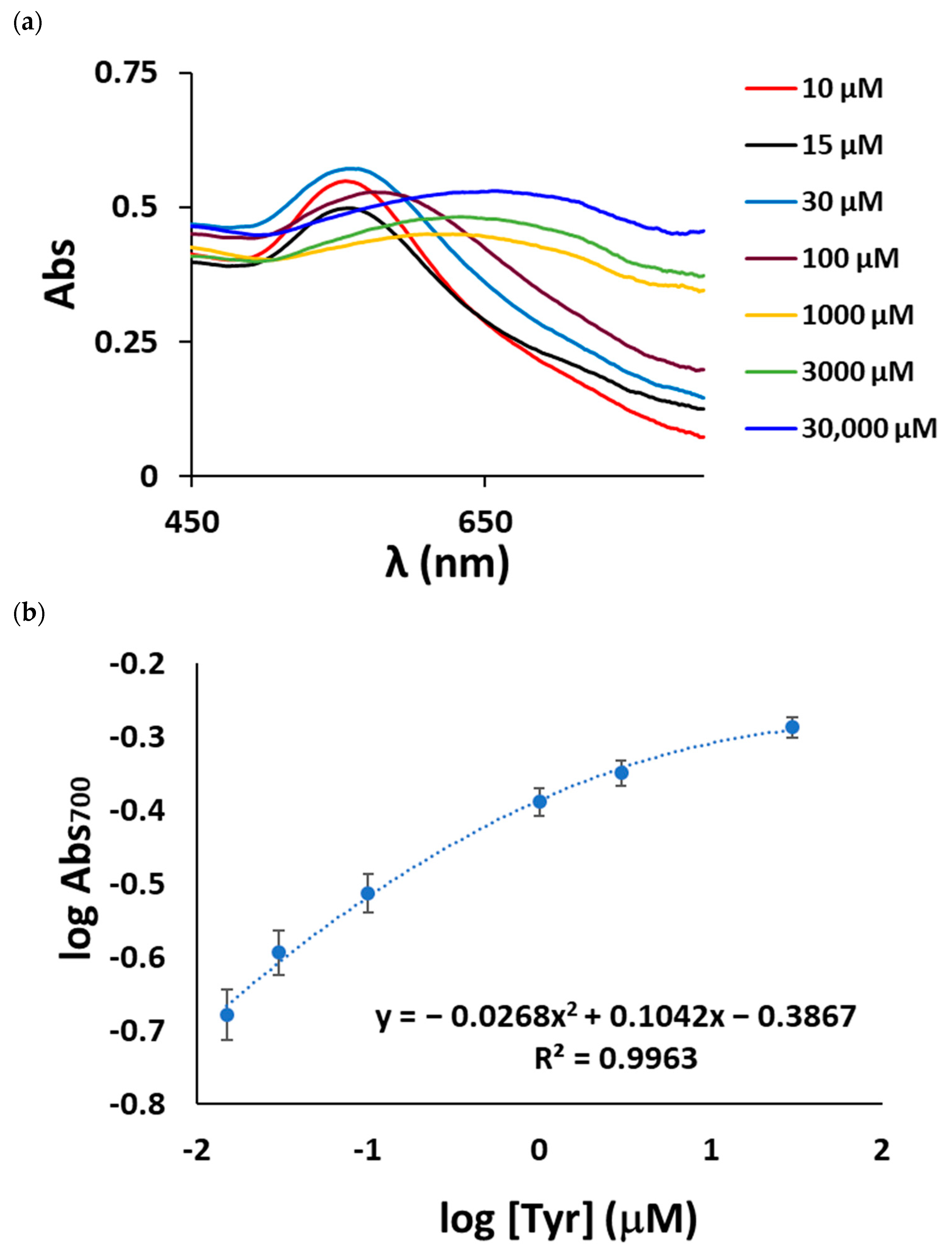 Sensors 23 02524 g006 Sensors 23 02524 g006