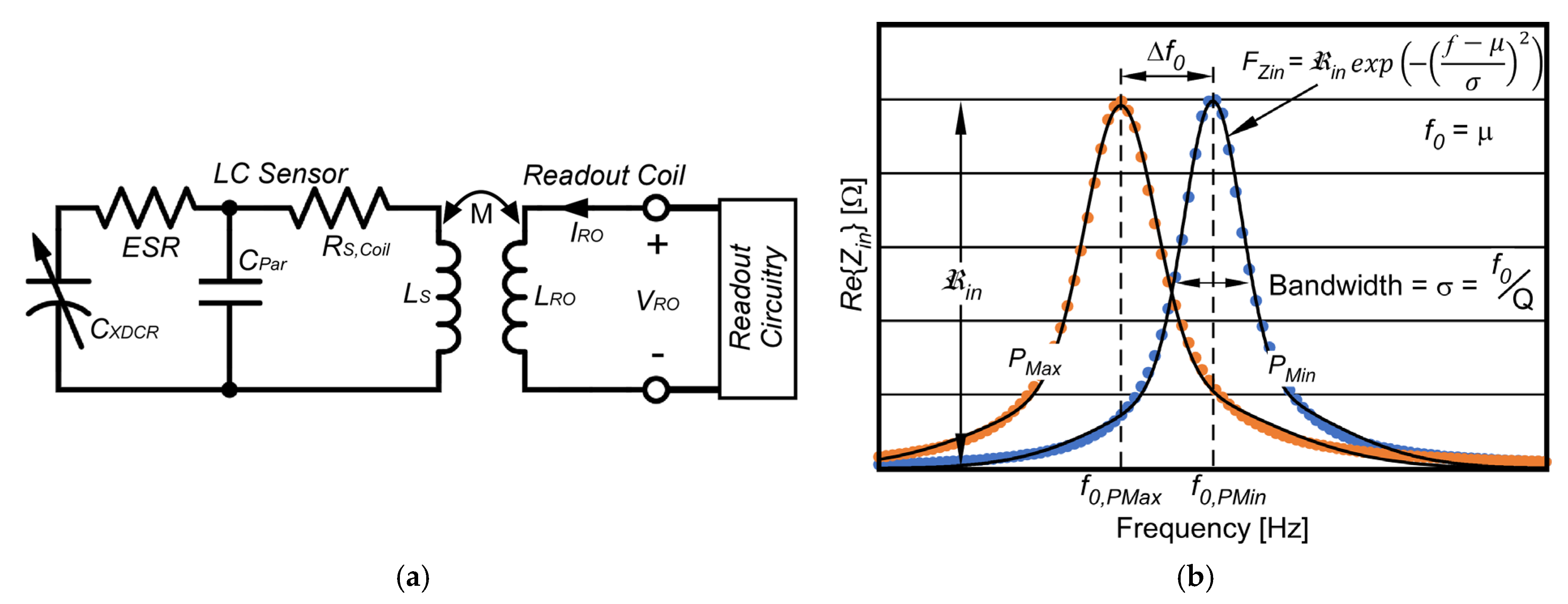Sensors 23 02525 g002 Sensors 23 02525 g002