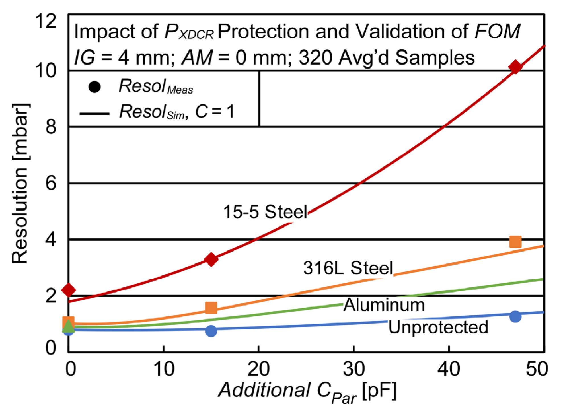 Sensors 23 02525 g005 Sensors 23 02525 g005