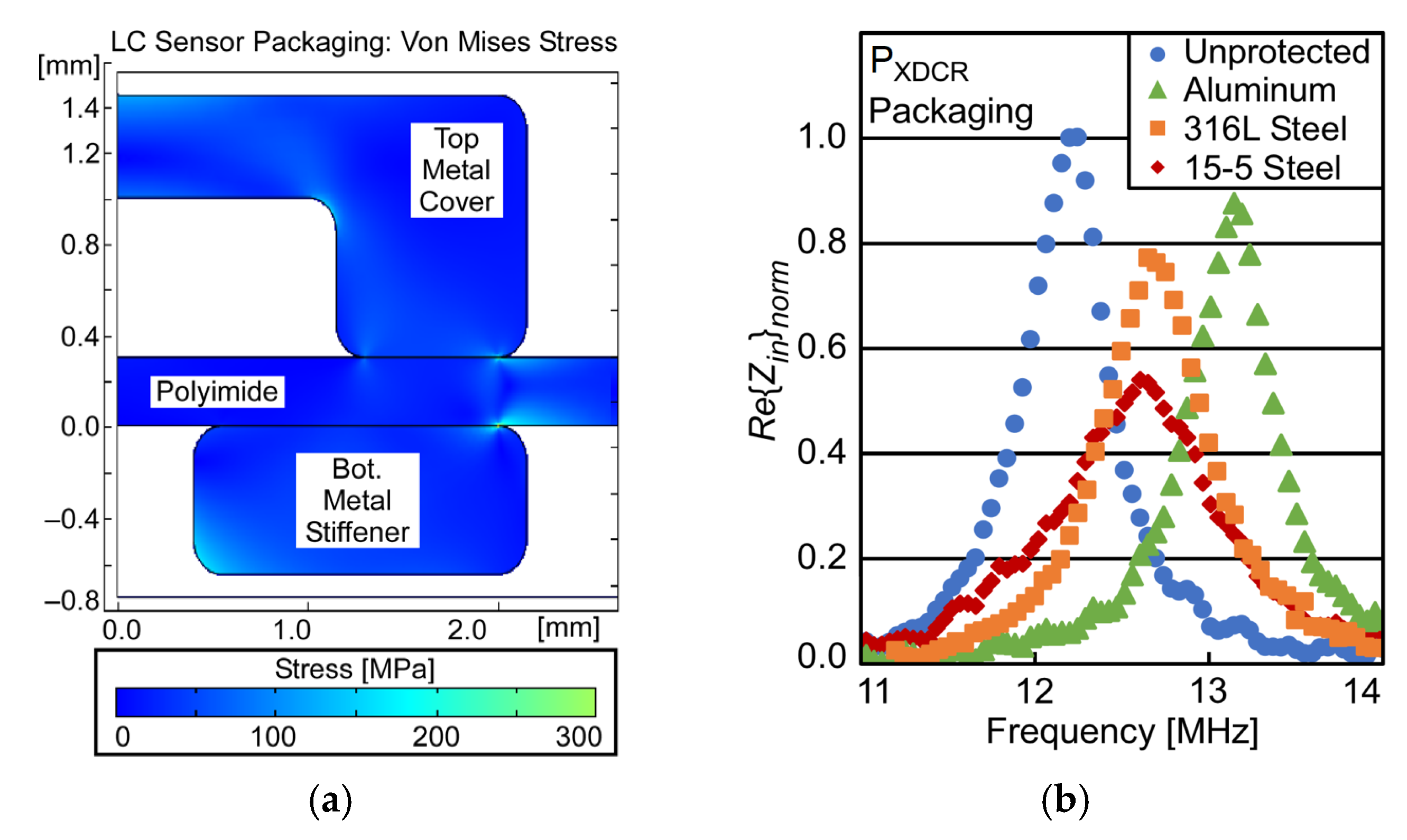 Sensors 23 02525 g008 Sensors 23 02525 g008