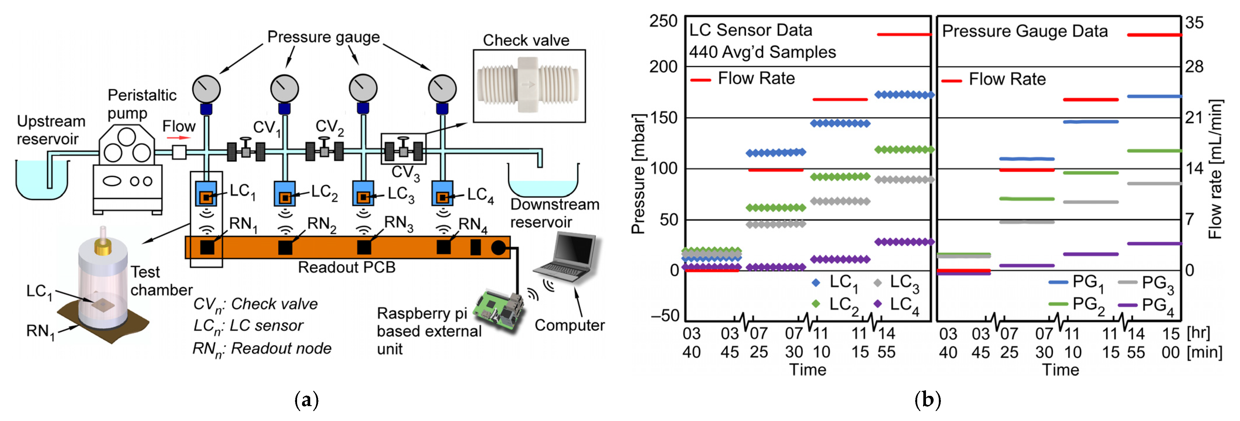 Sensors 23 02525 g009 Sensors 23 02525 g009