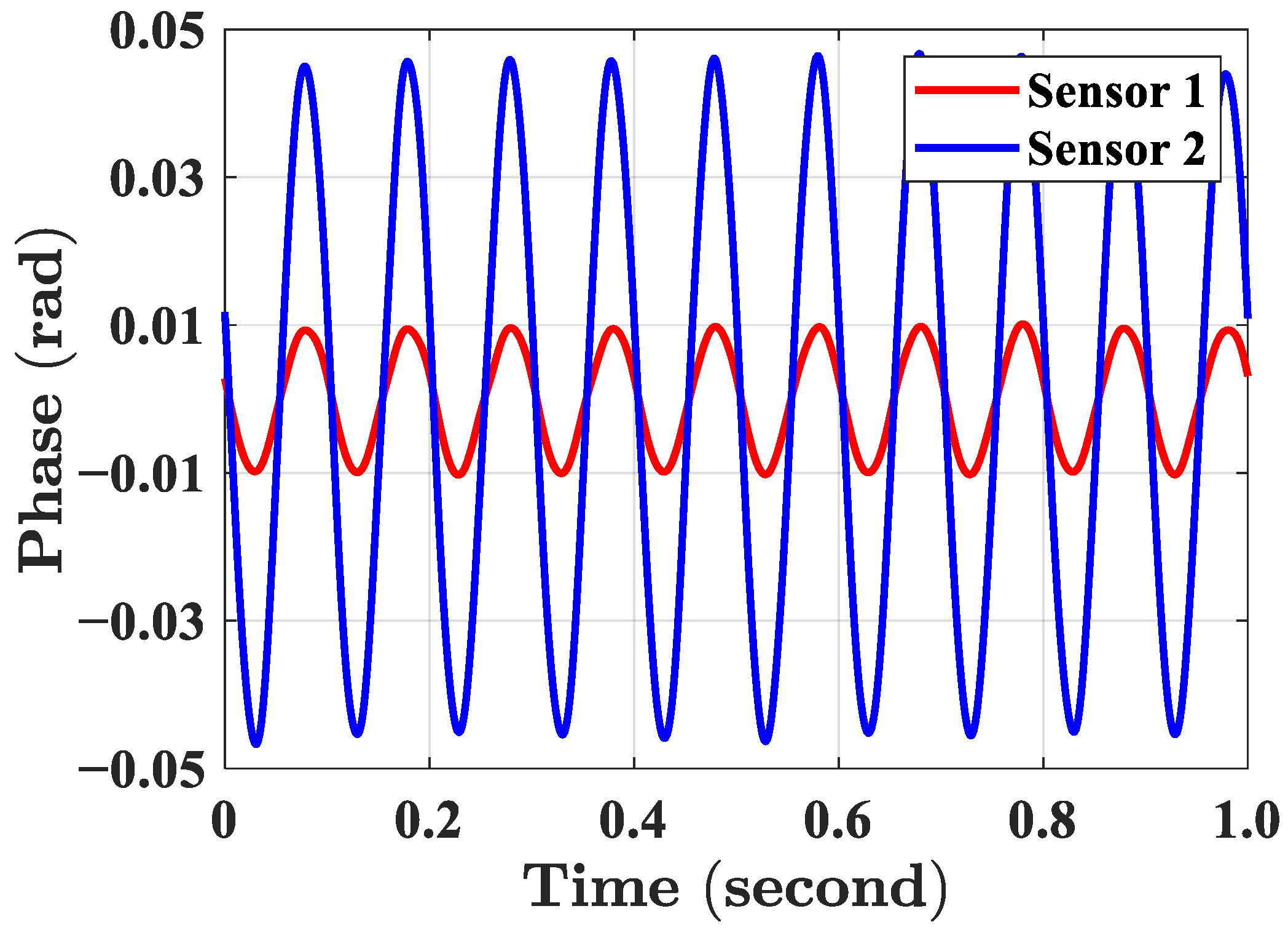Sensors 23 02530 g007 Sensors 23 02530 g007