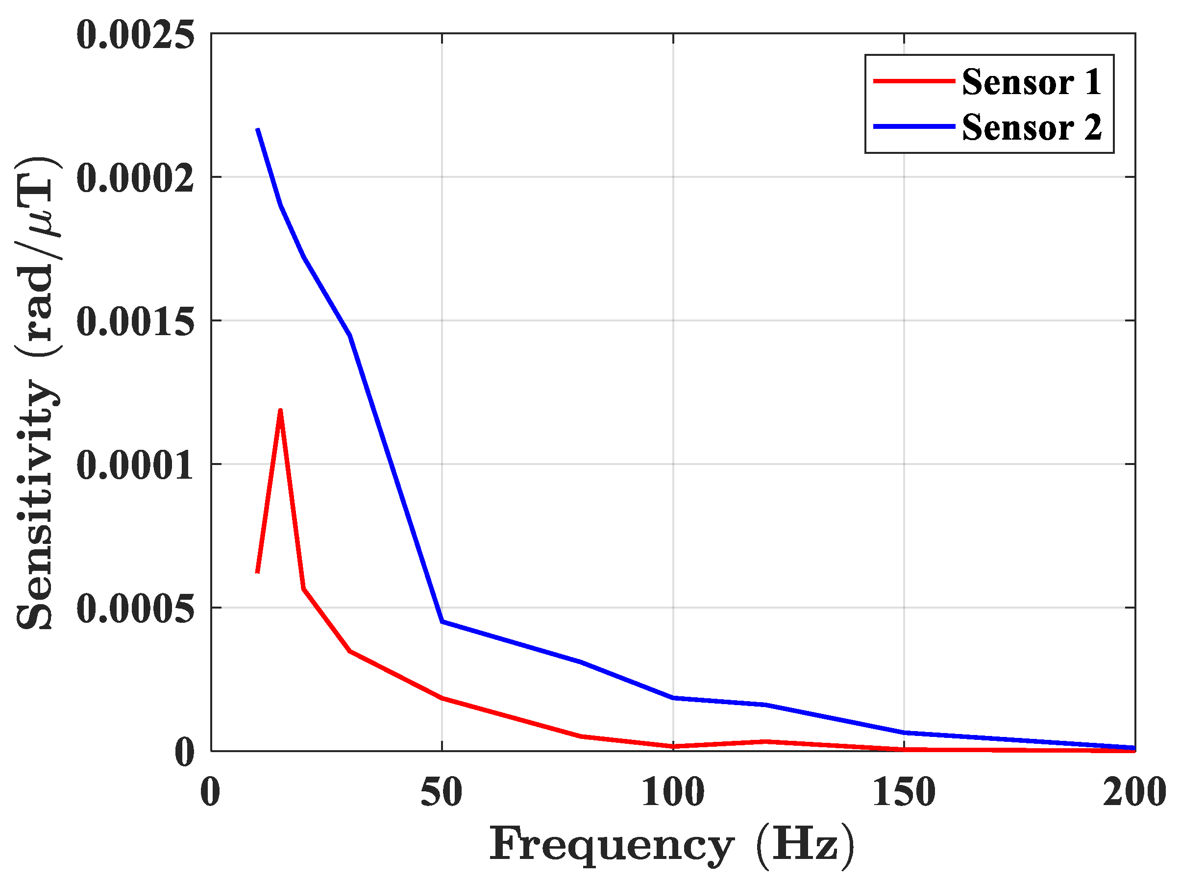 Sensors 23 02530 g009 Sensors 23 02530 g009