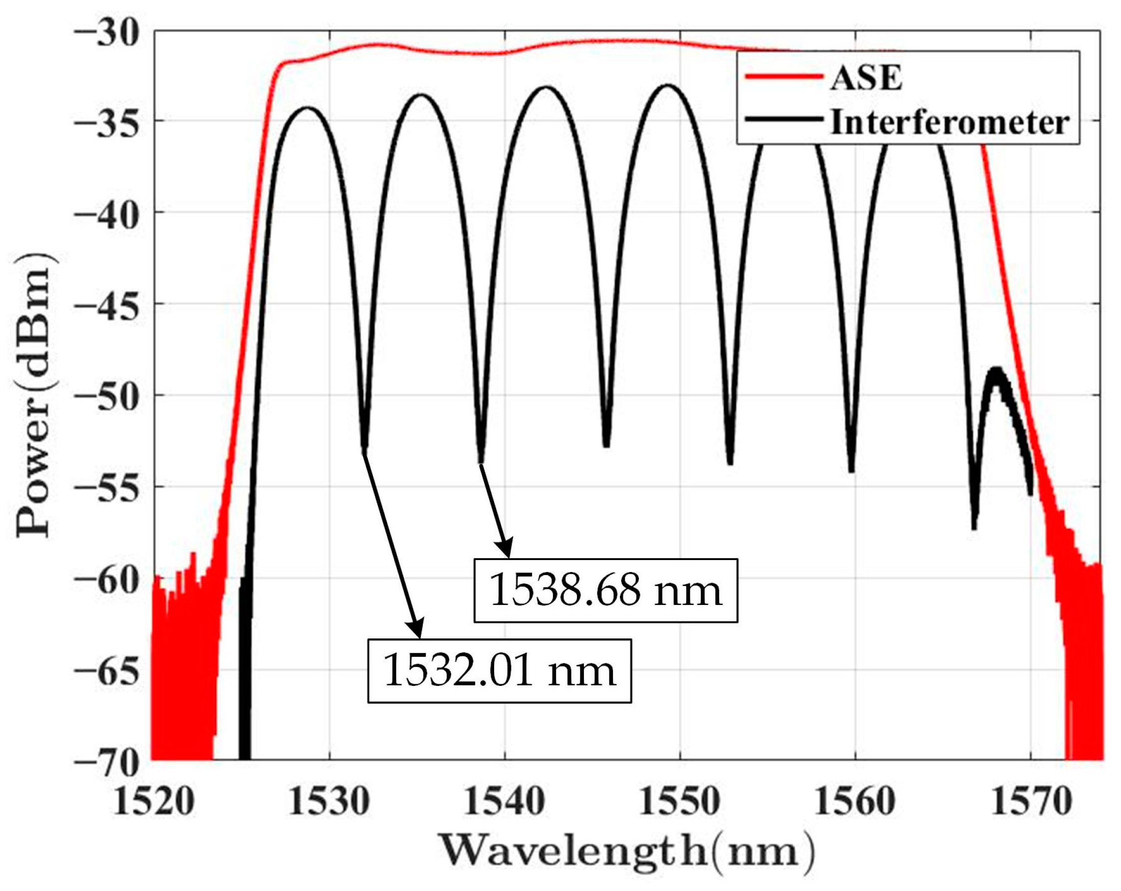 Sensors 23 02530 g0a2 Sensors 23 02530 g0a2