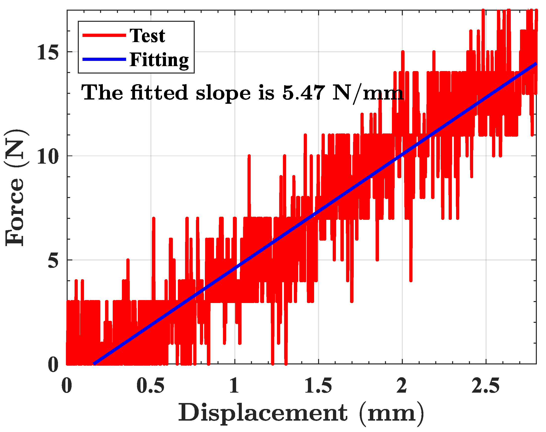 Sensors 23 02530 g0a4 Sensors 23 02530 g0a4