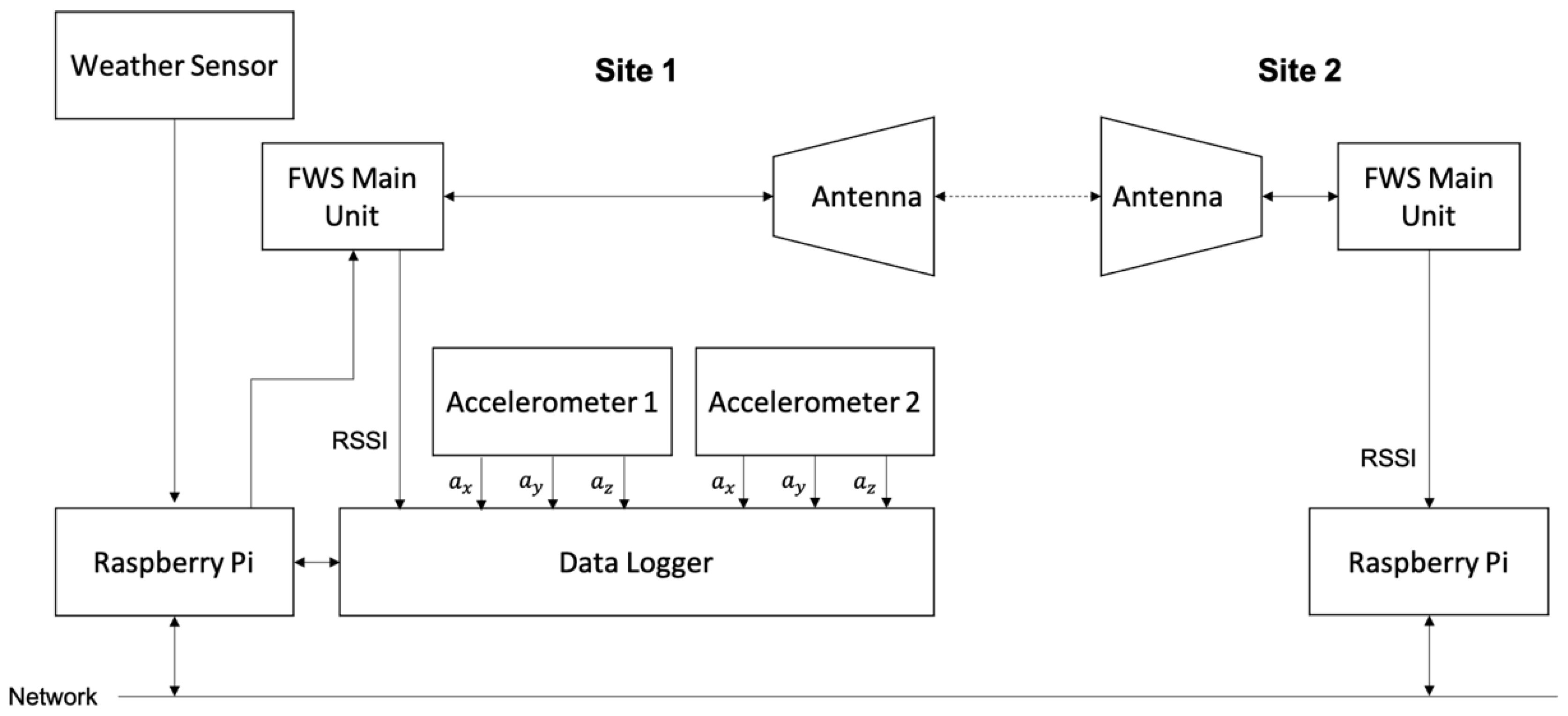 Sensors 23 02532 g003 550