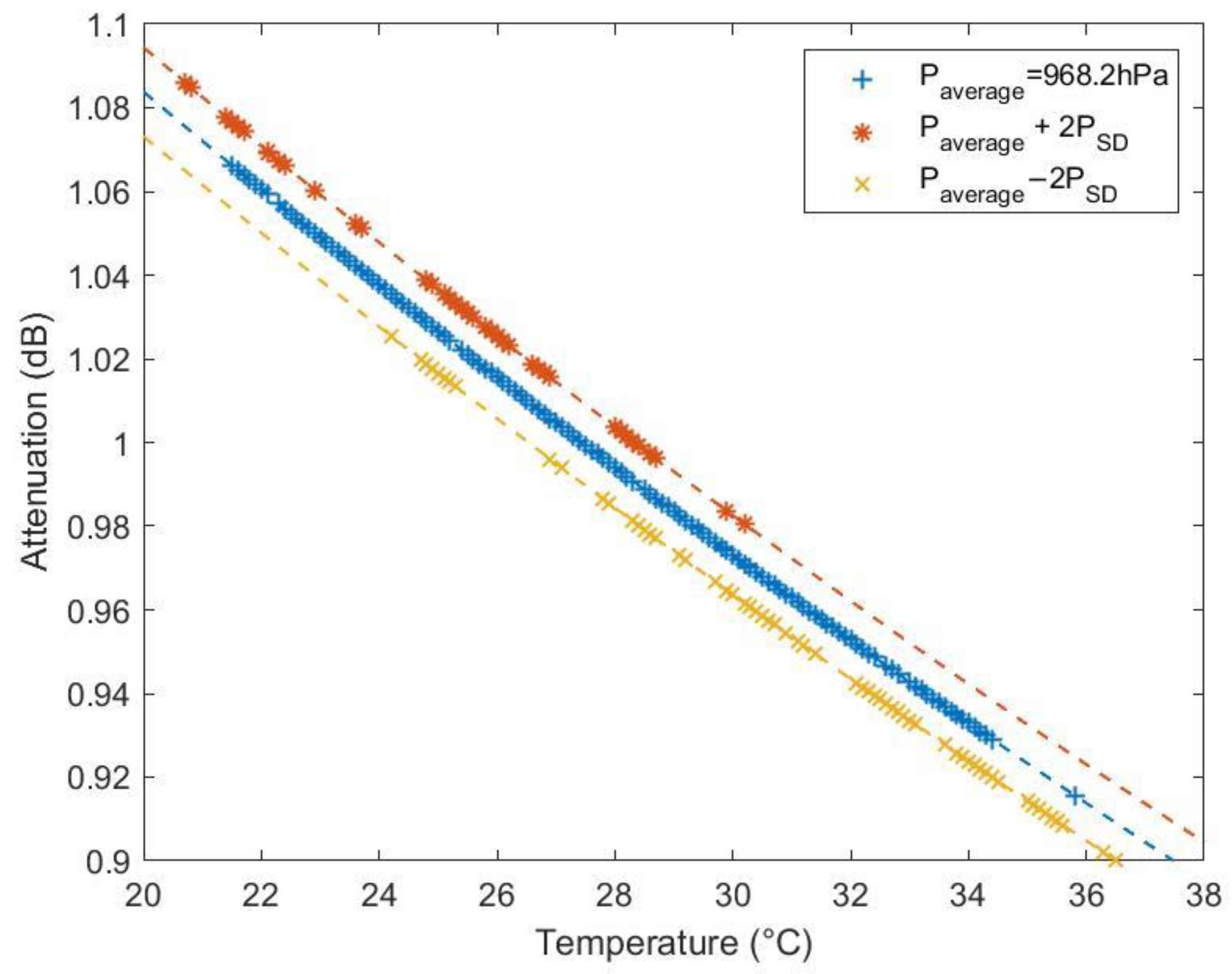 Sensors 23 02532 g004 550