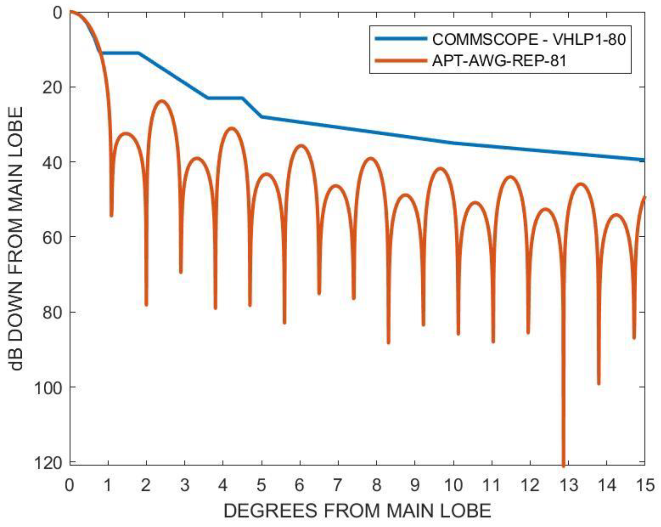 Sensors 23 02532 g005 550