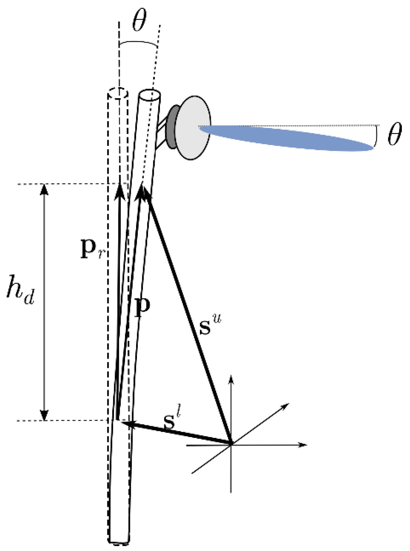 Sensors 23 02532 g006 550