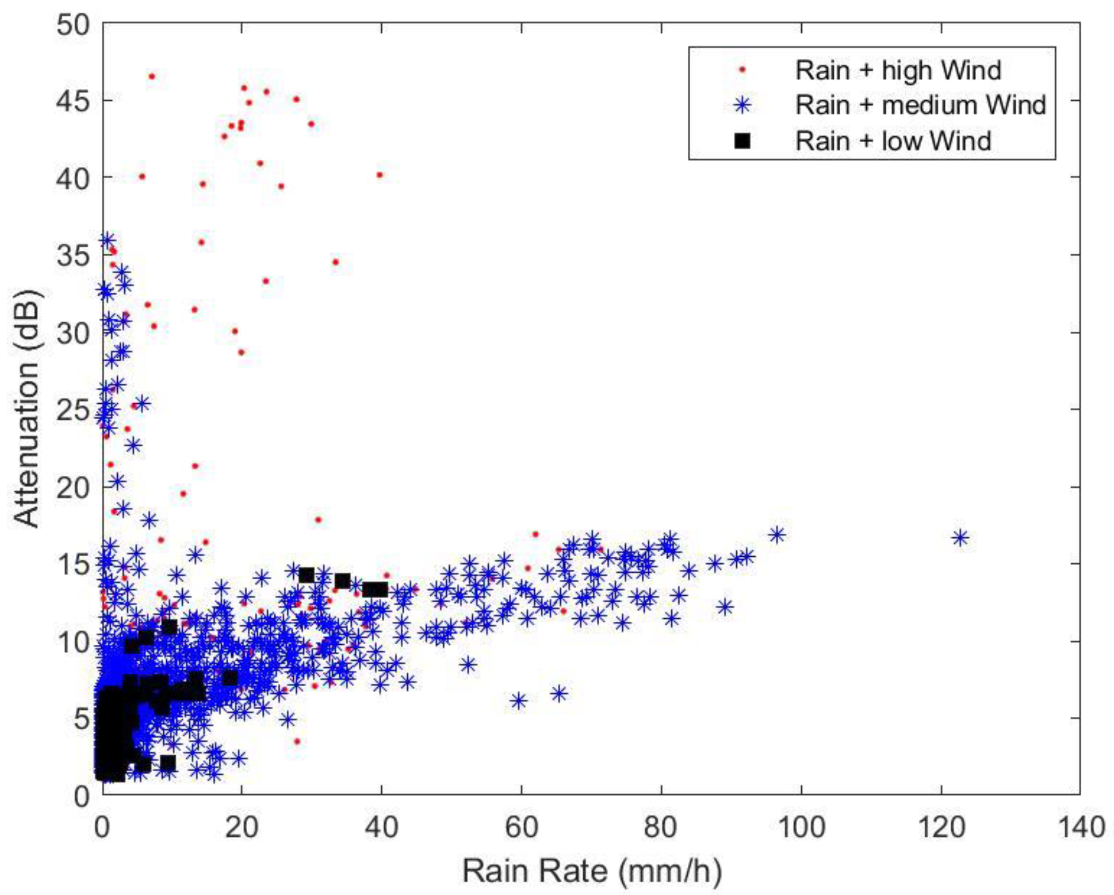 Sensors 23 02532 g009 550