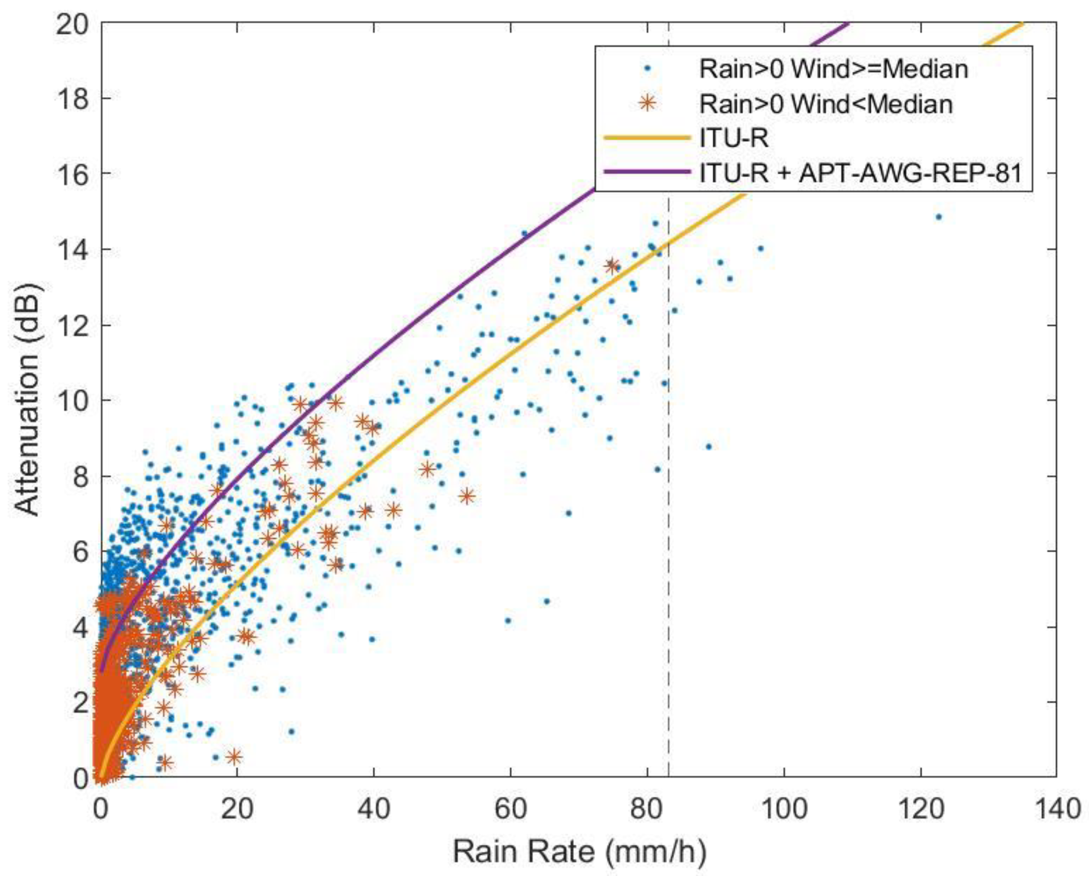 Sensors 23 02532 g010 550