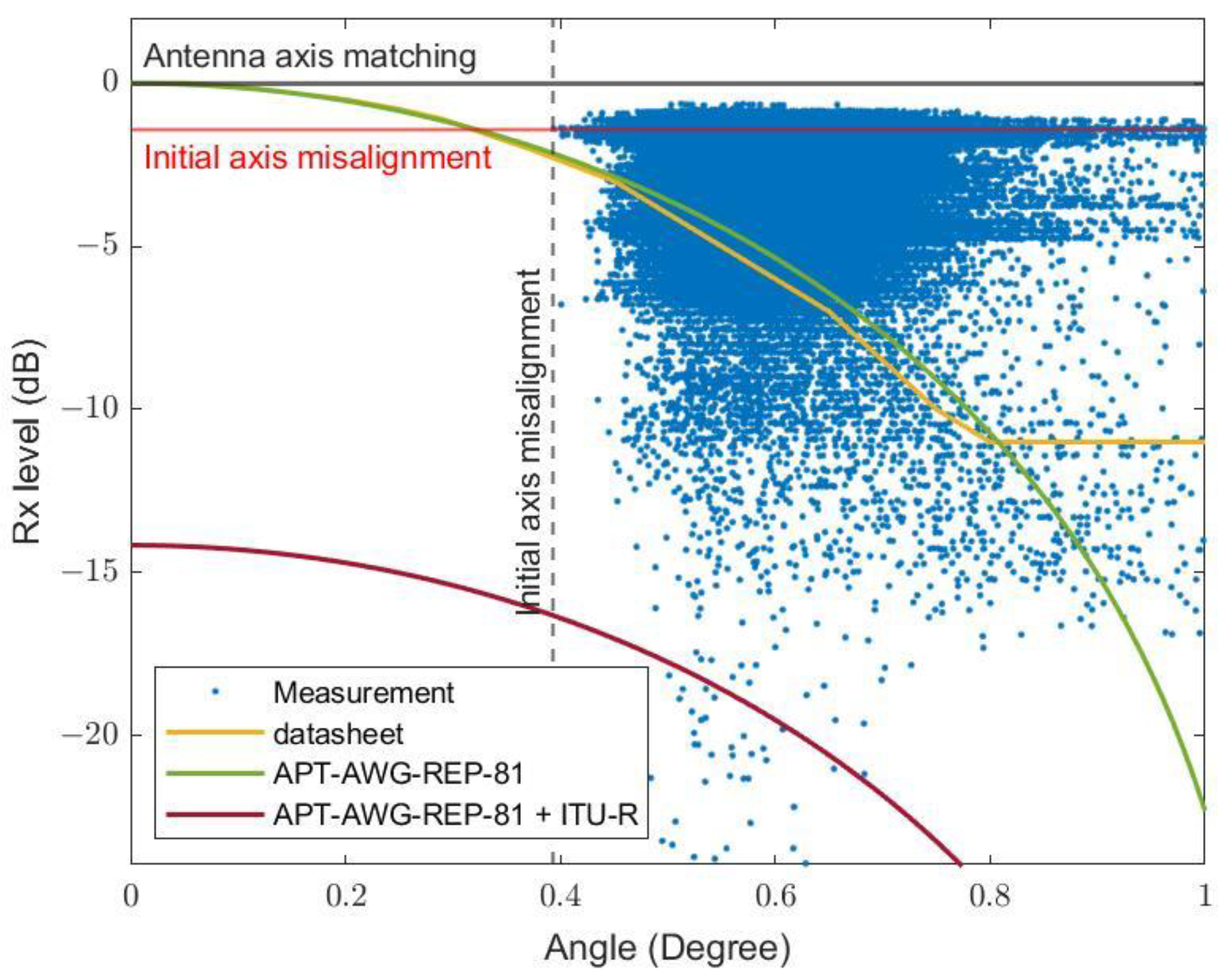 Sensors 23 02532 g014 550