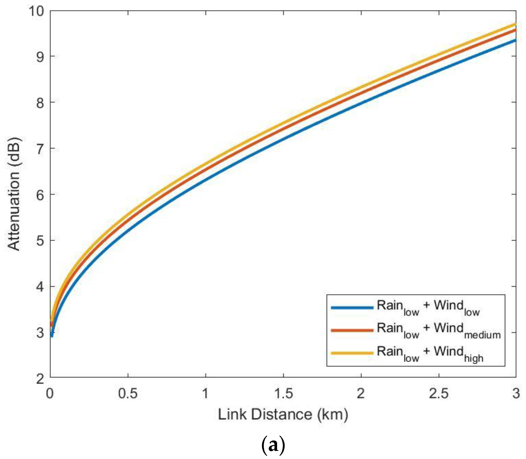 Sensors 23 02532 g016a 550