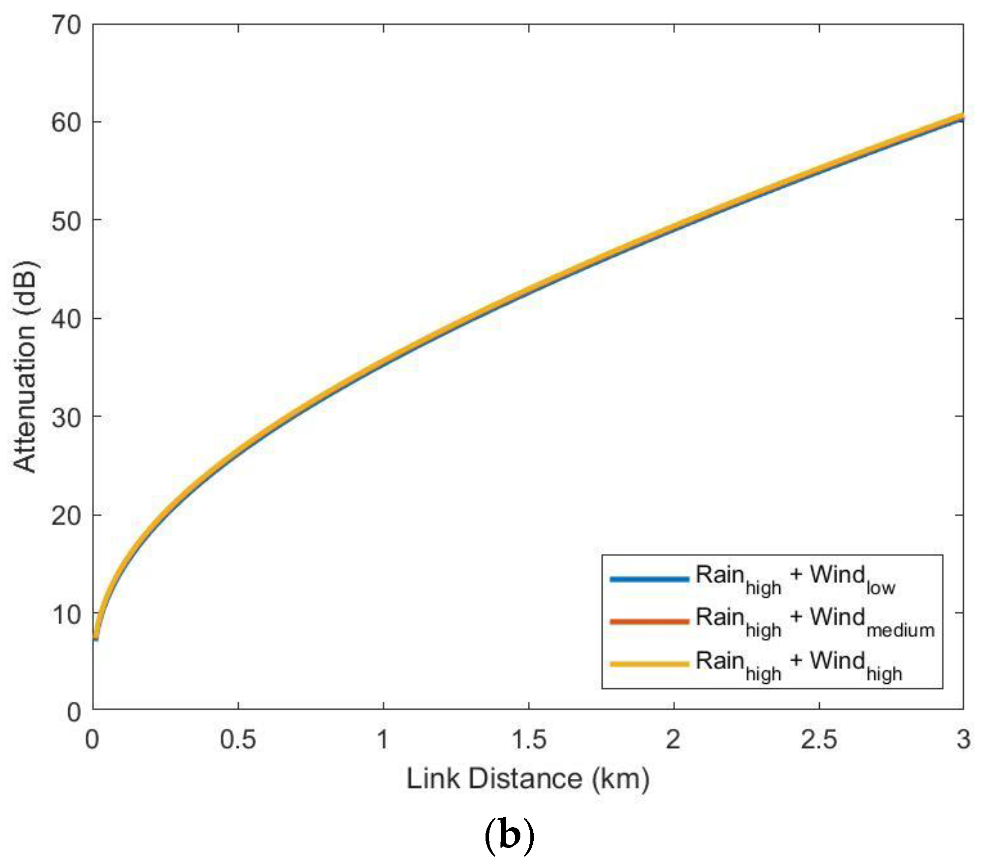 Sensors 23 02532 g016b 550