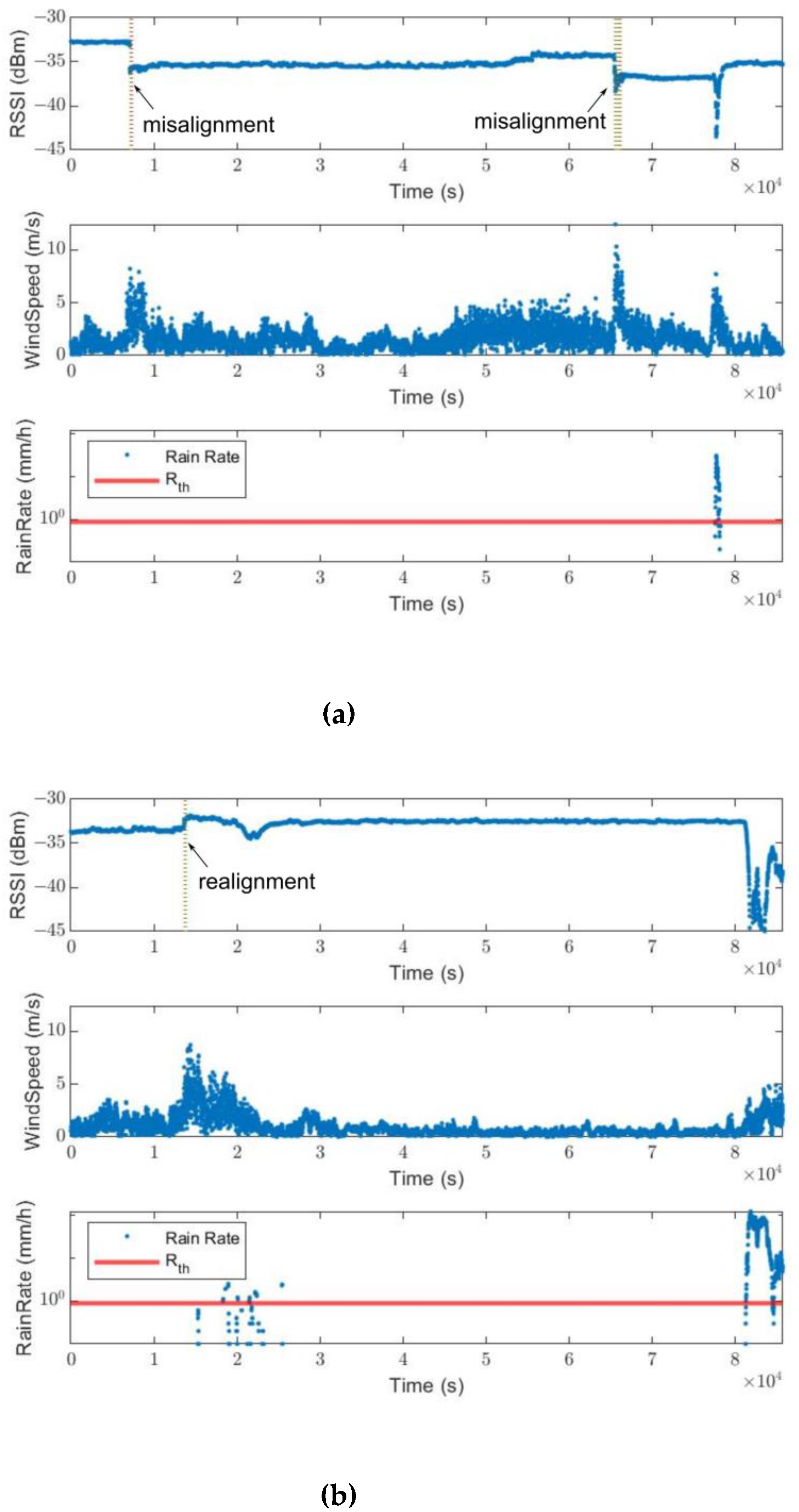 Sensors 23 02532 g017 550