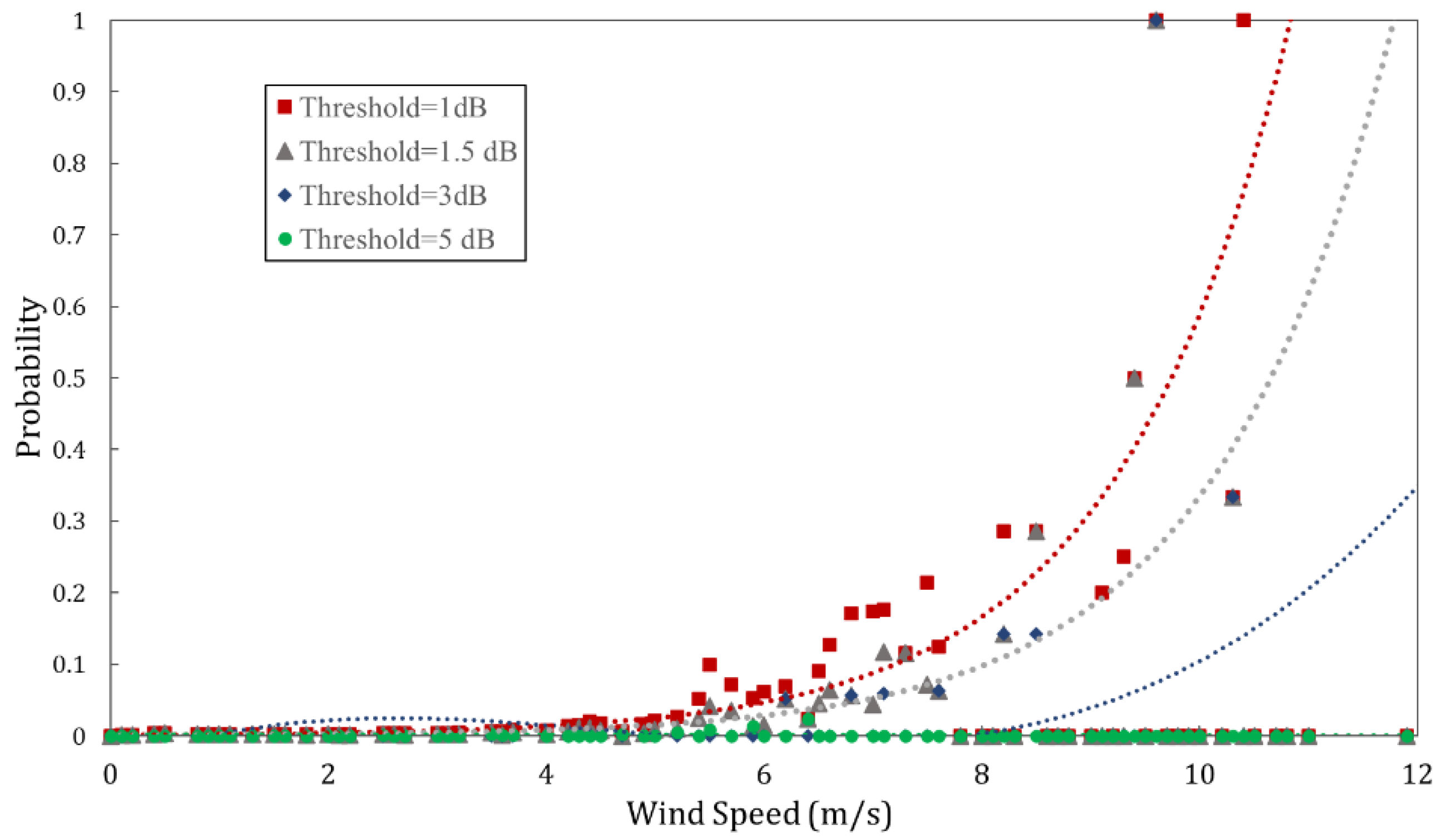 Sensors 23 02532 g018 550