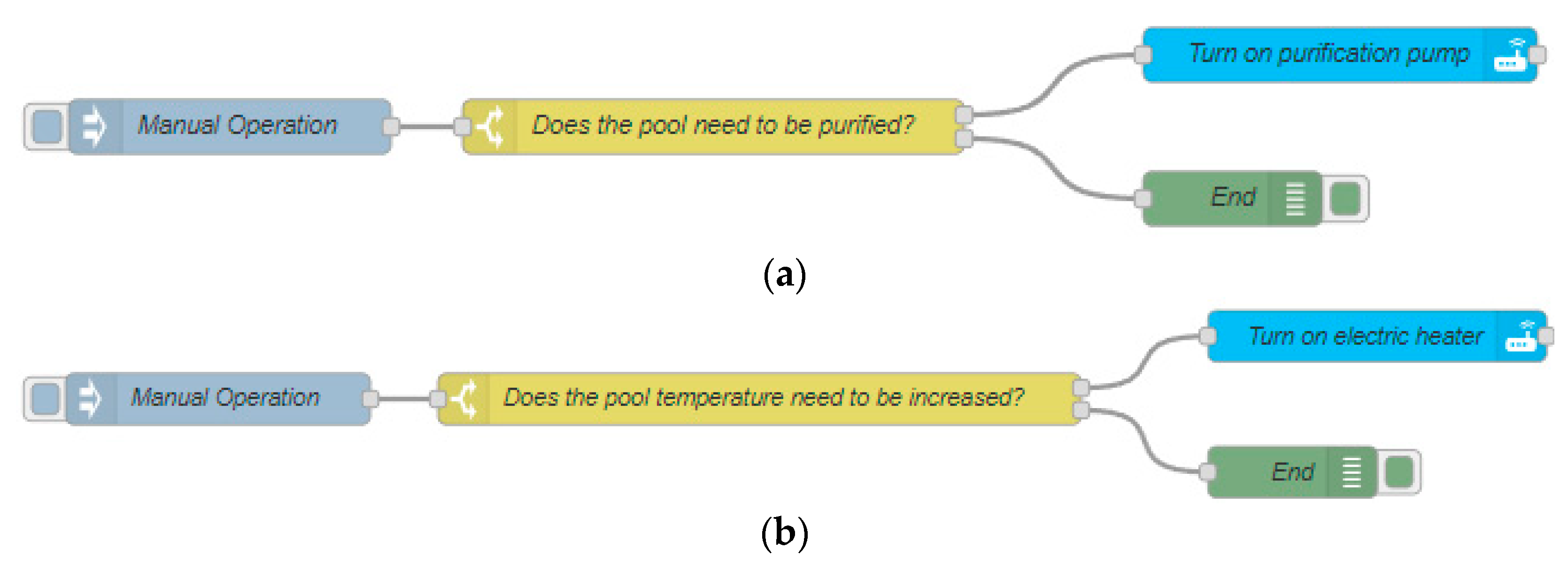 Sensors 23 02533 g004 Sensors 23 02533 g004