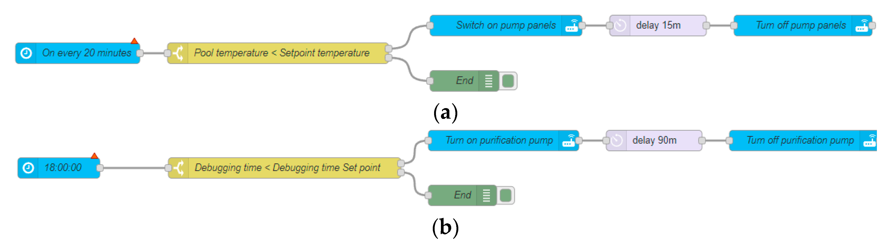 Sensors 23 02533 g005 Sensors 23 02533 g005