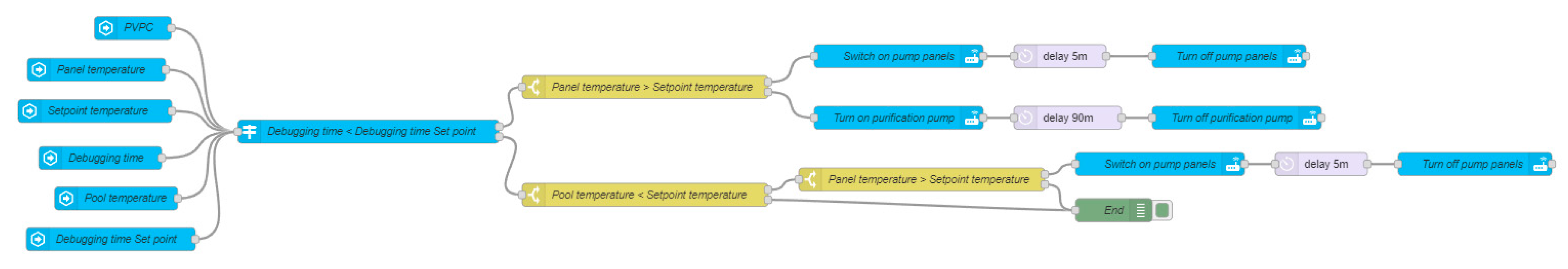 Sensors 23 02533 g006 Sensors 23 02533 g006